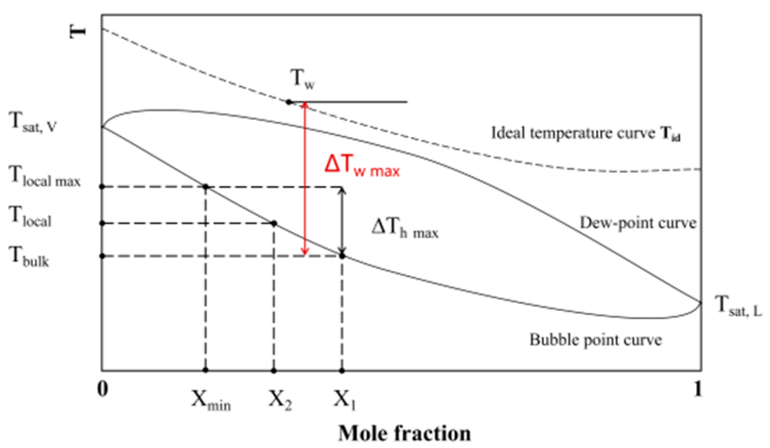 Processes 12 00368 g013