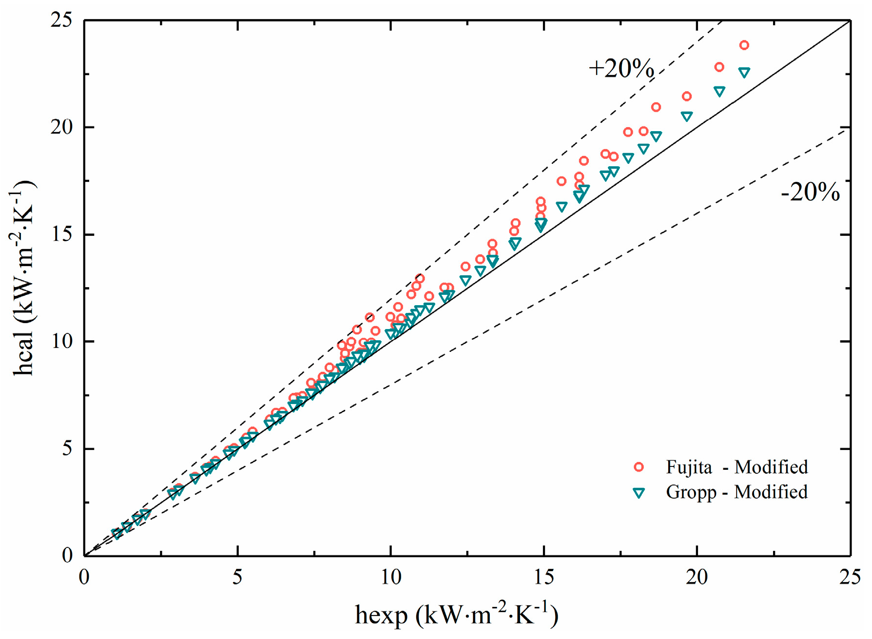 Processes 12 00368 g014