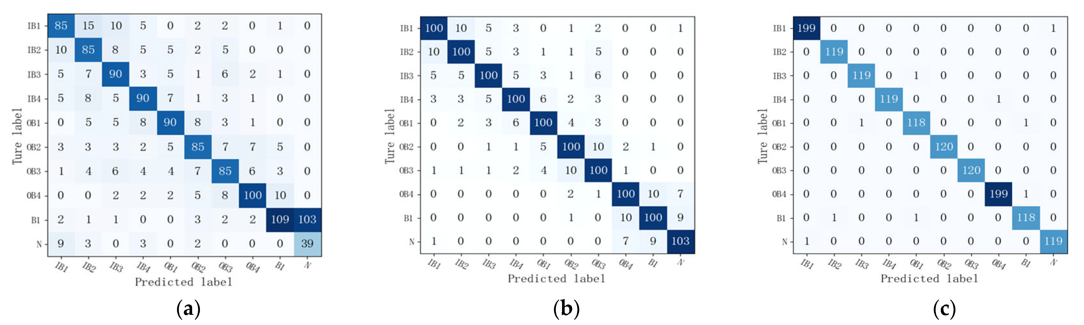 Processes 12 00369 g008