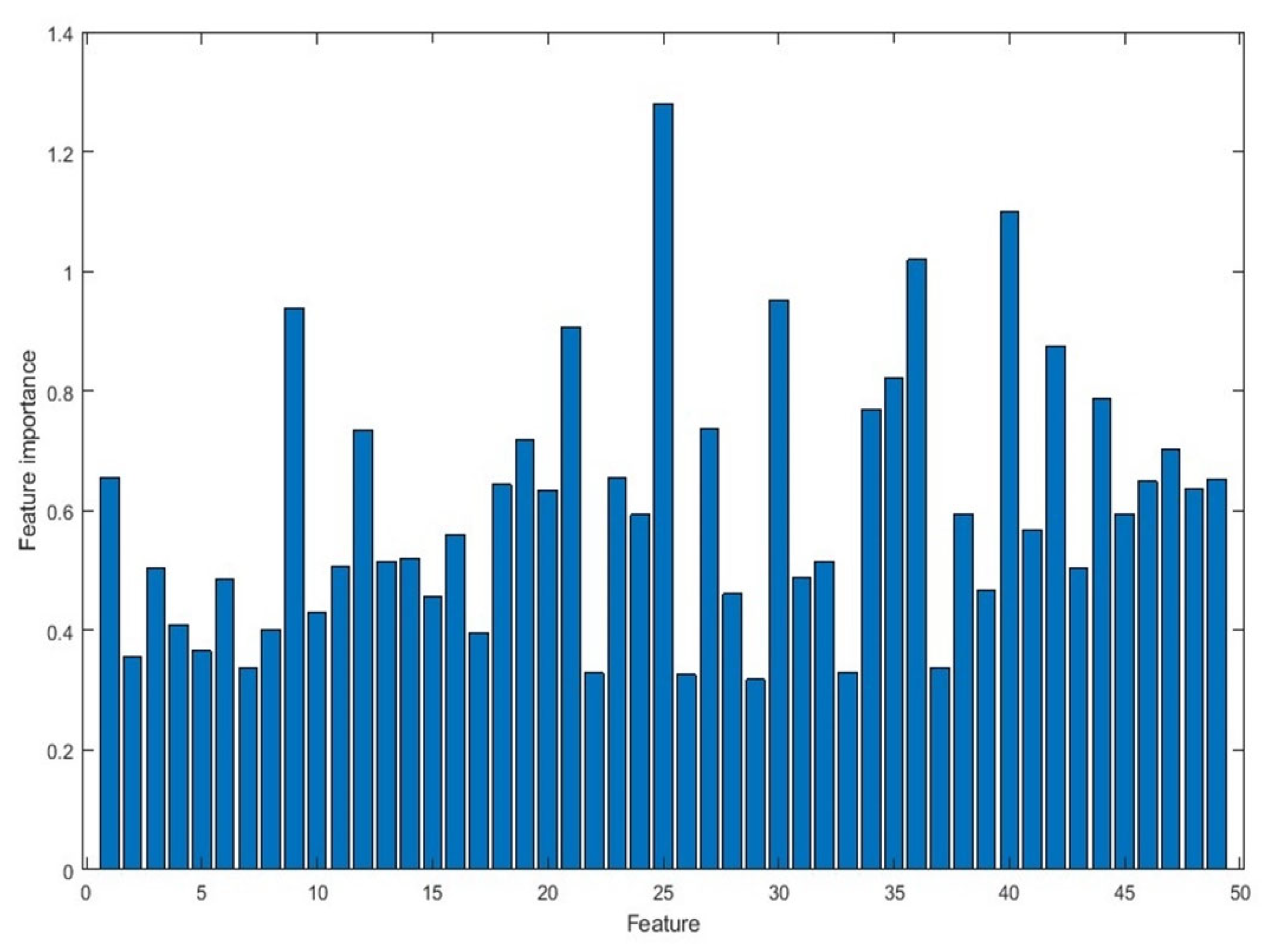 Processes 12 00369 g009