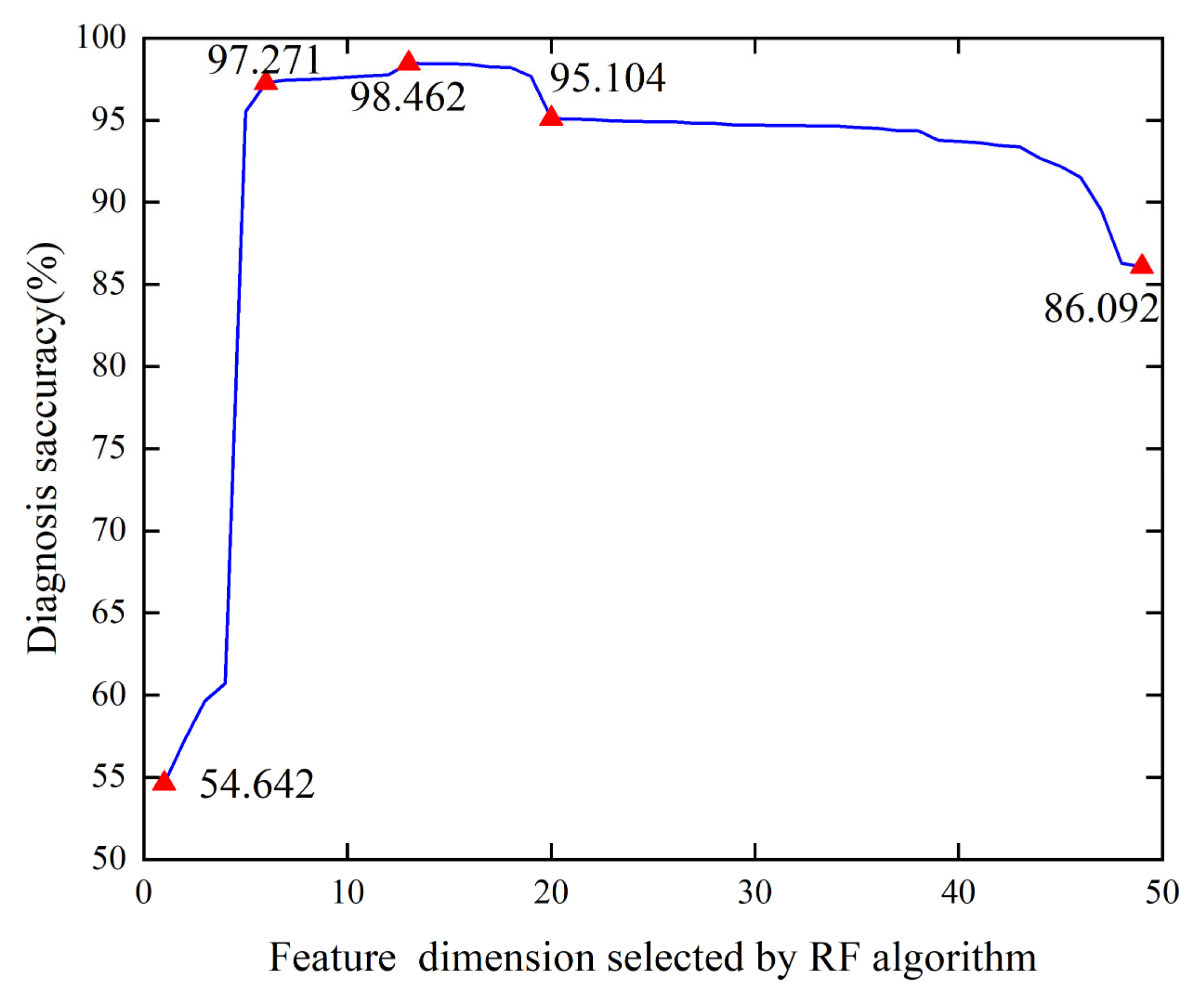 Processes 12 00369 g010
