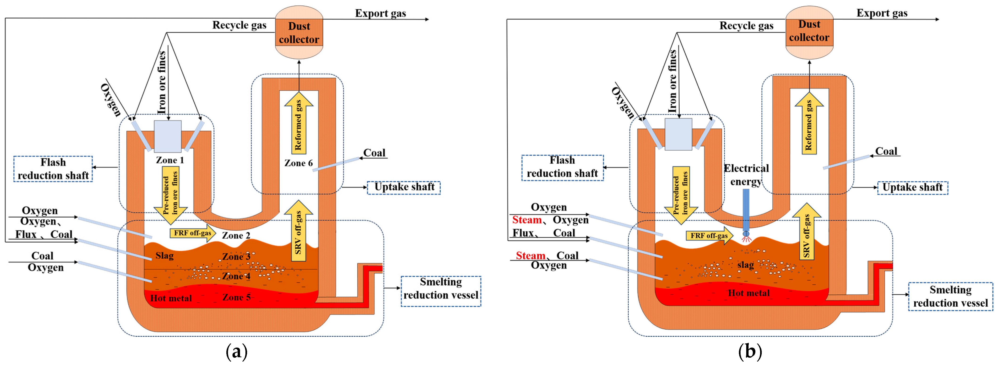 Processes 12 00370 g001