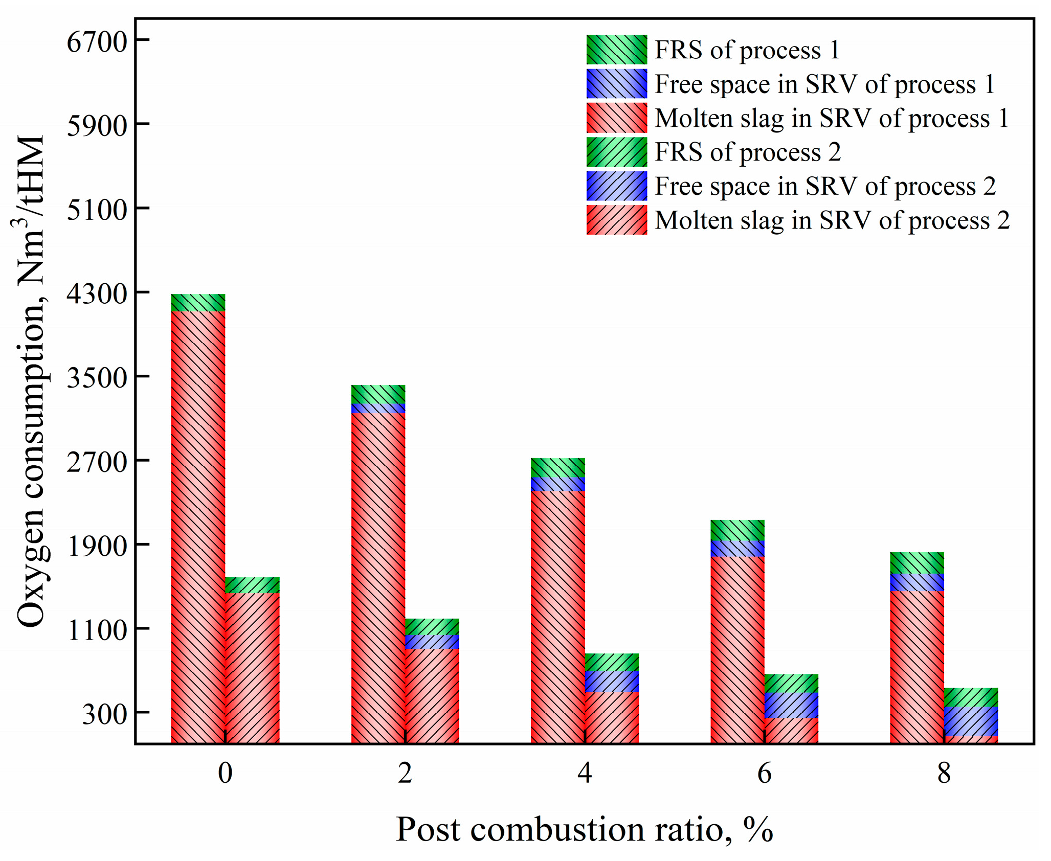 Processes 12 00370 g008