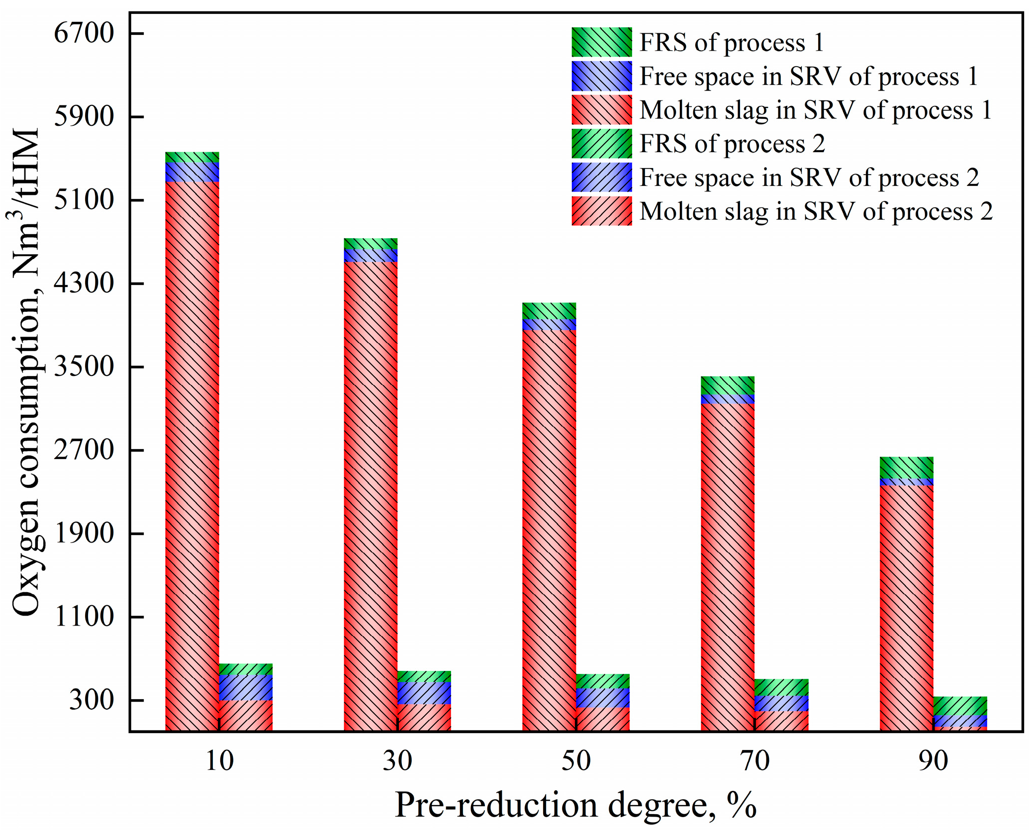 Processes 12 00370 g014