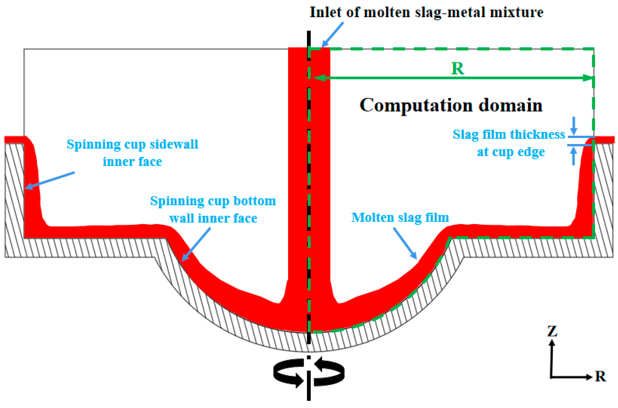 Processes 12 00372 g003