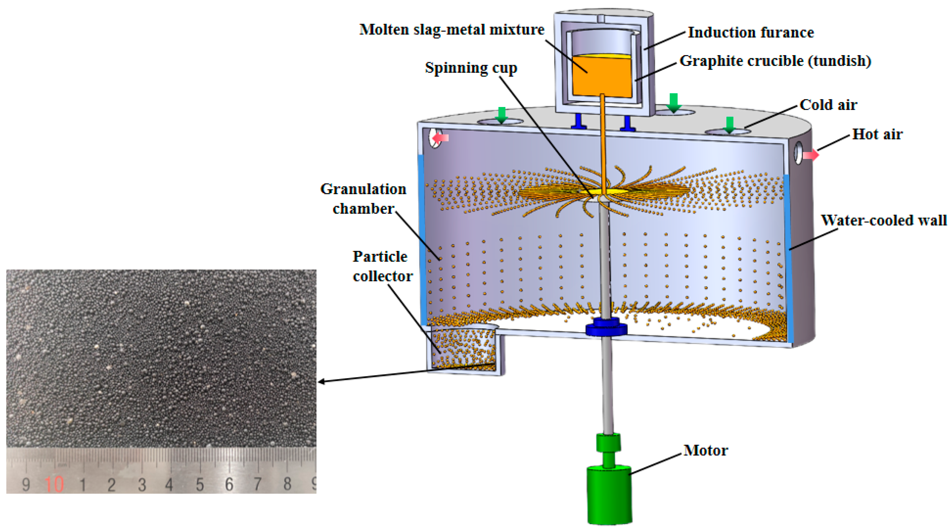 Processes 12 00372 g005