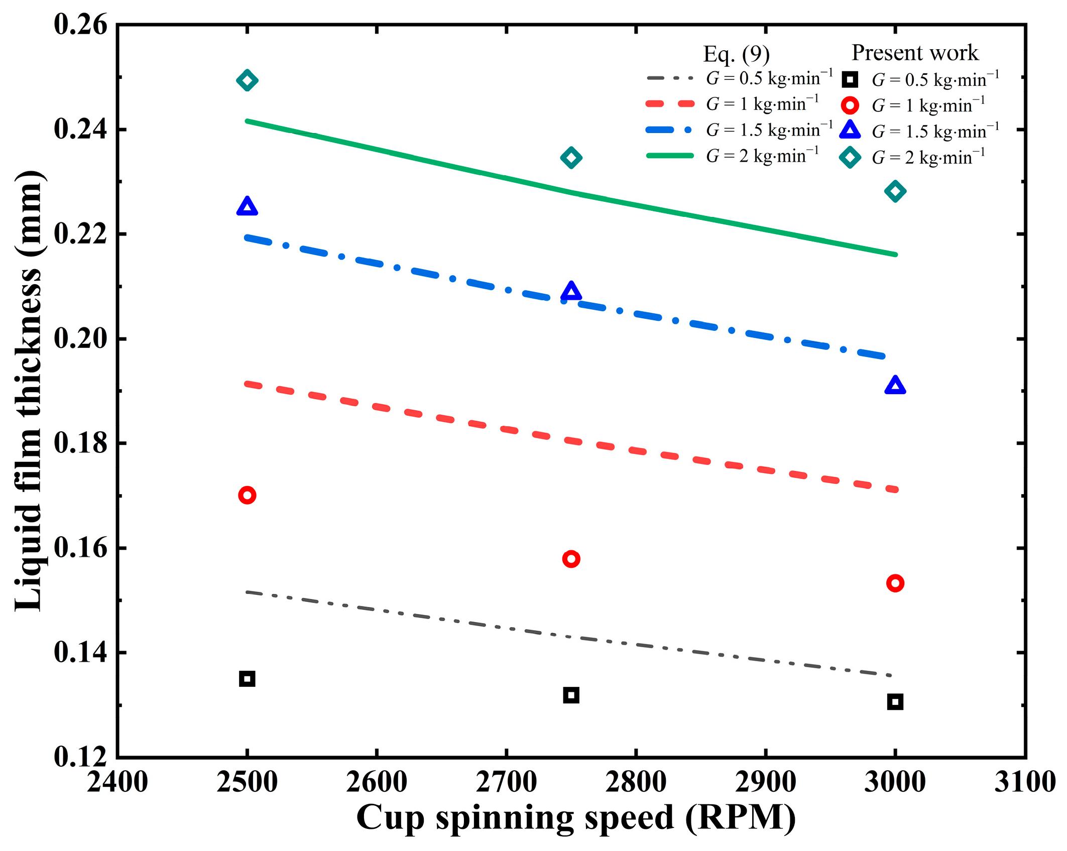 Processes 12 00372 g014