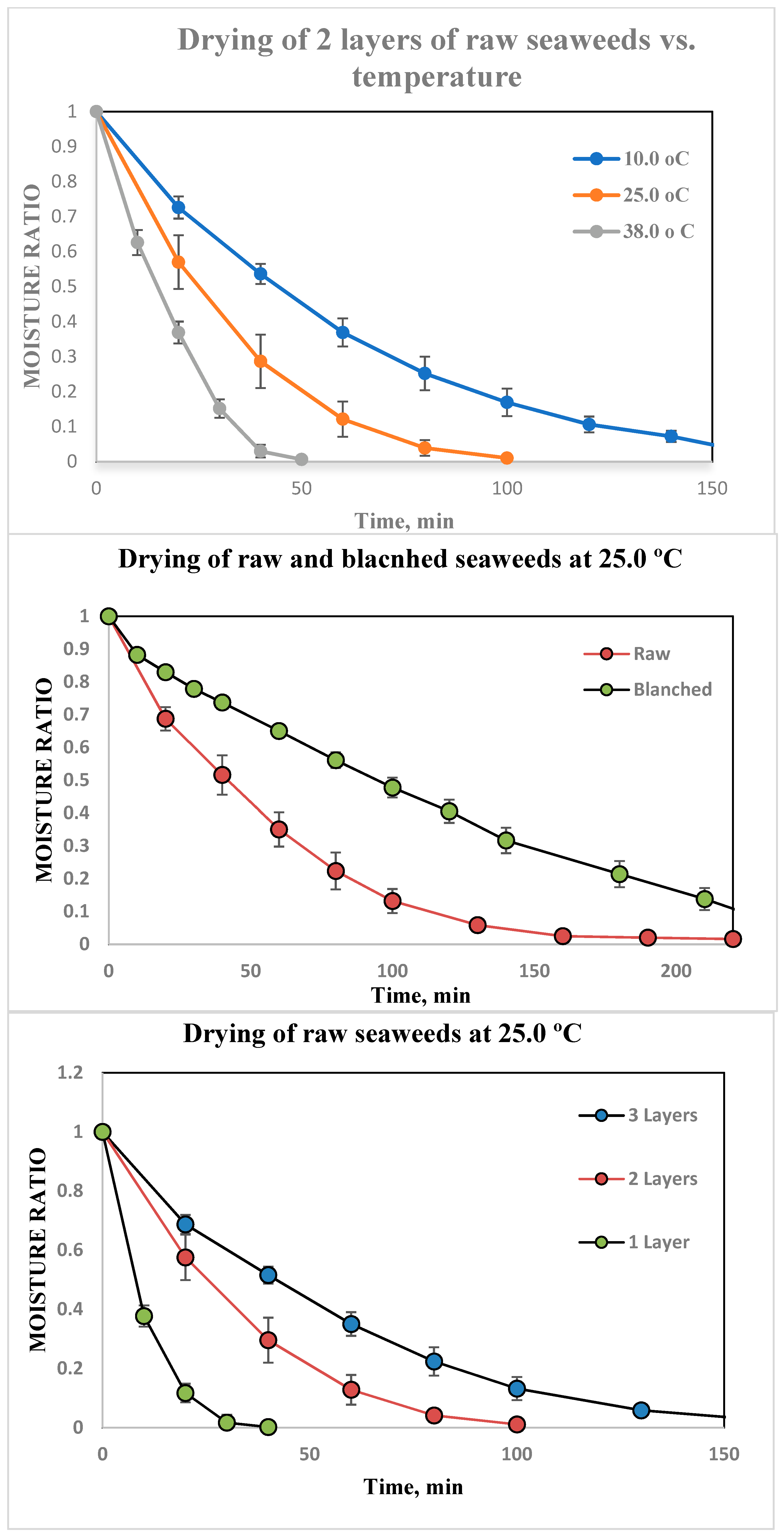 Processes 12 00373 g003