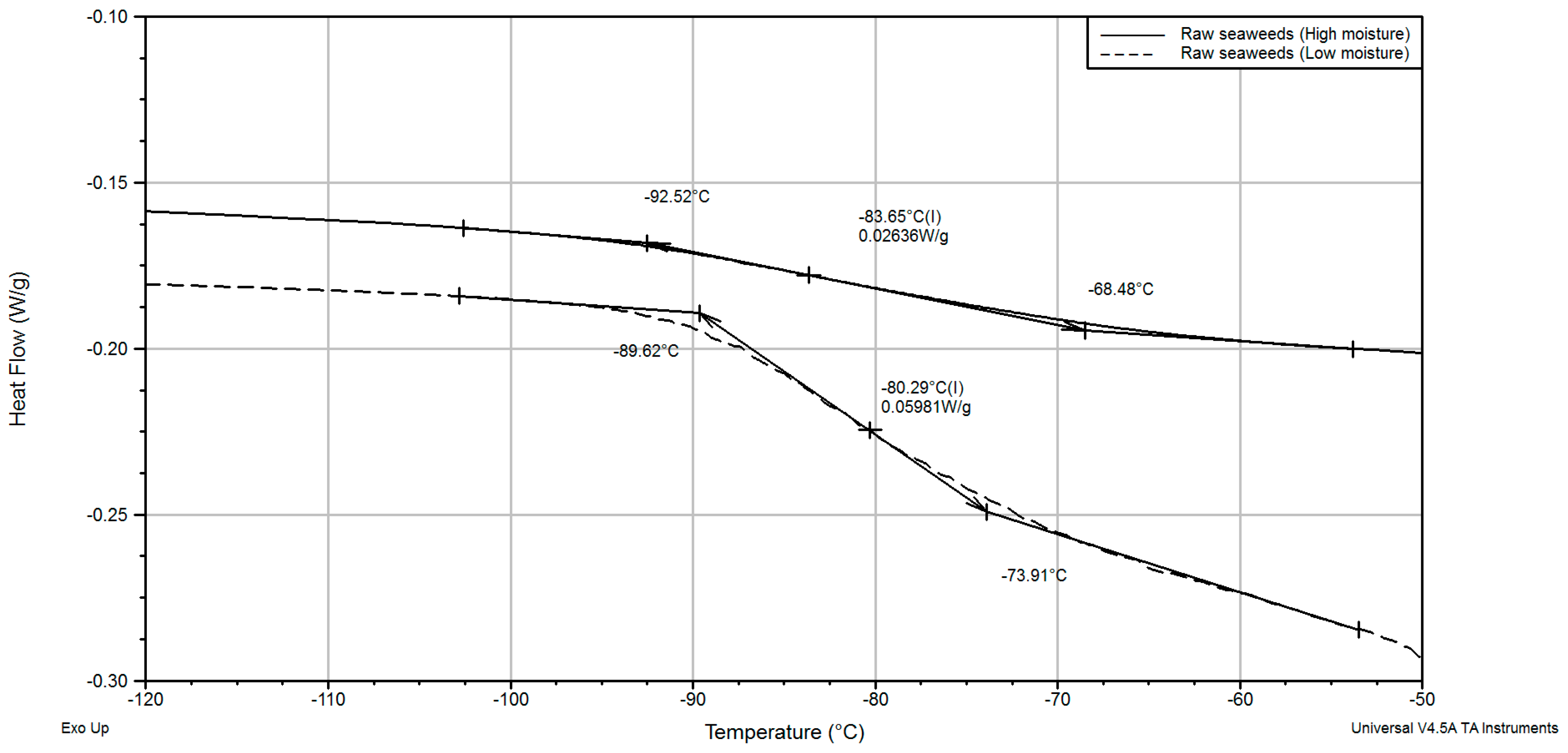 Processes 12 00373 g006