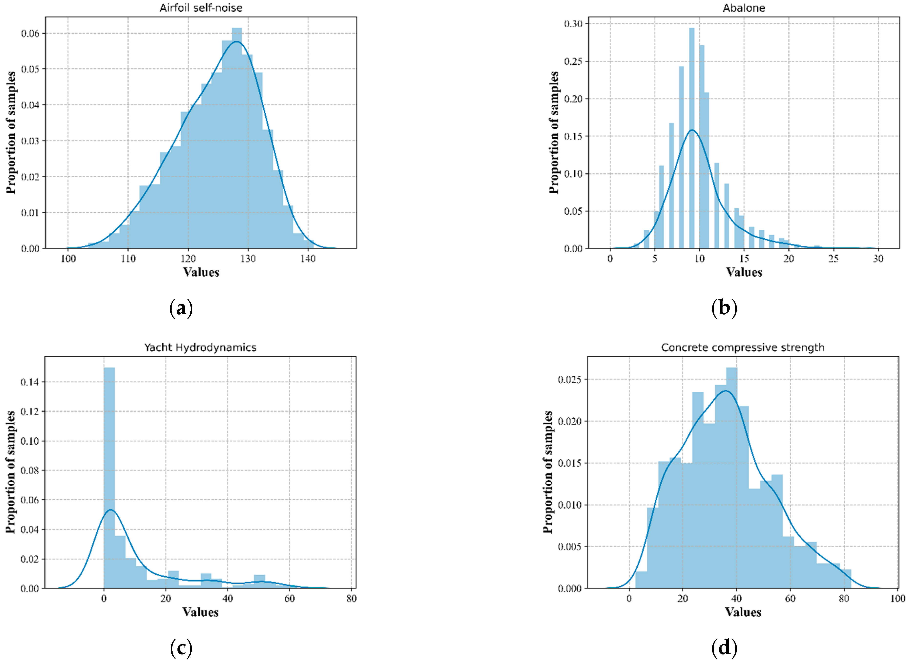 Processes 12 00375 g002