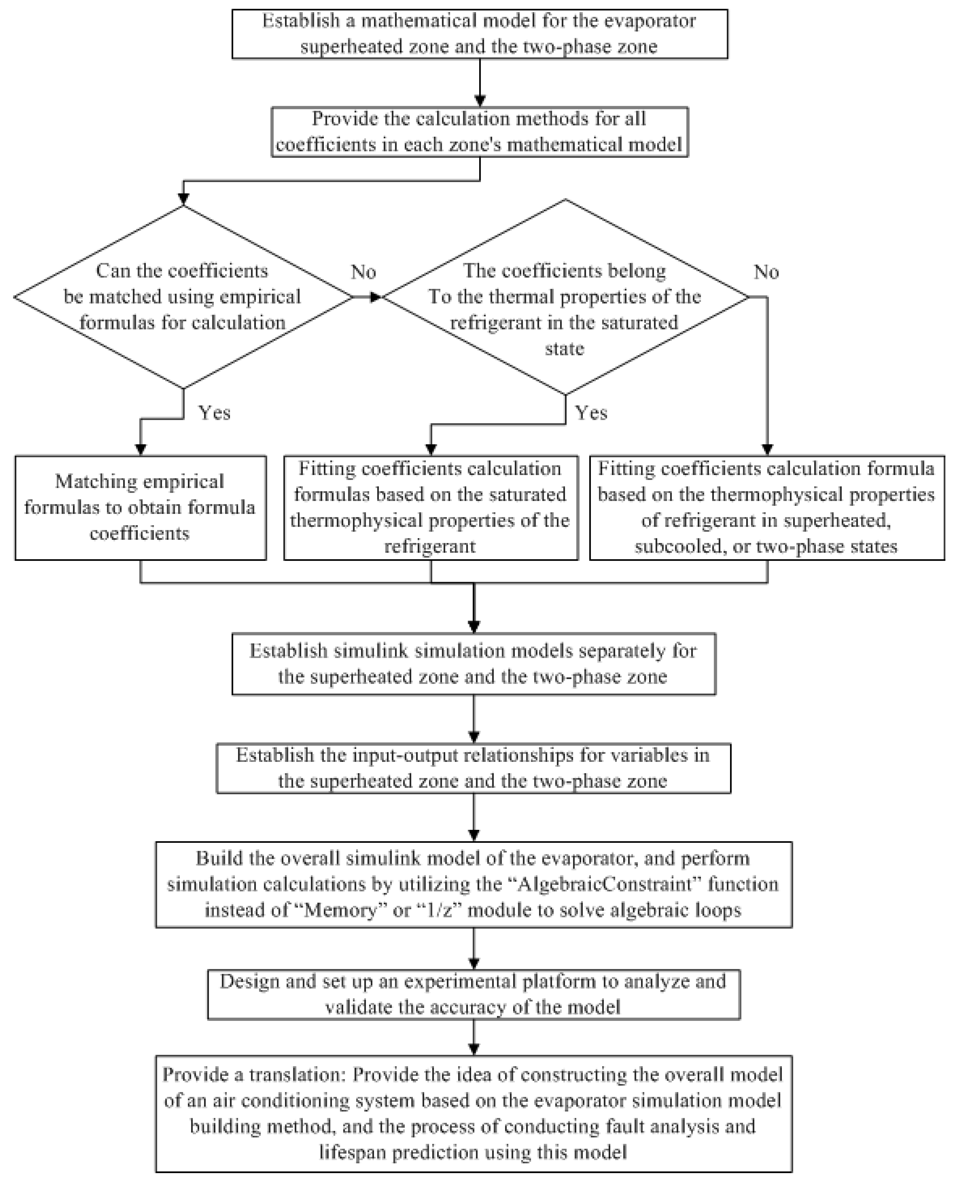 Processes 12 00379 g001