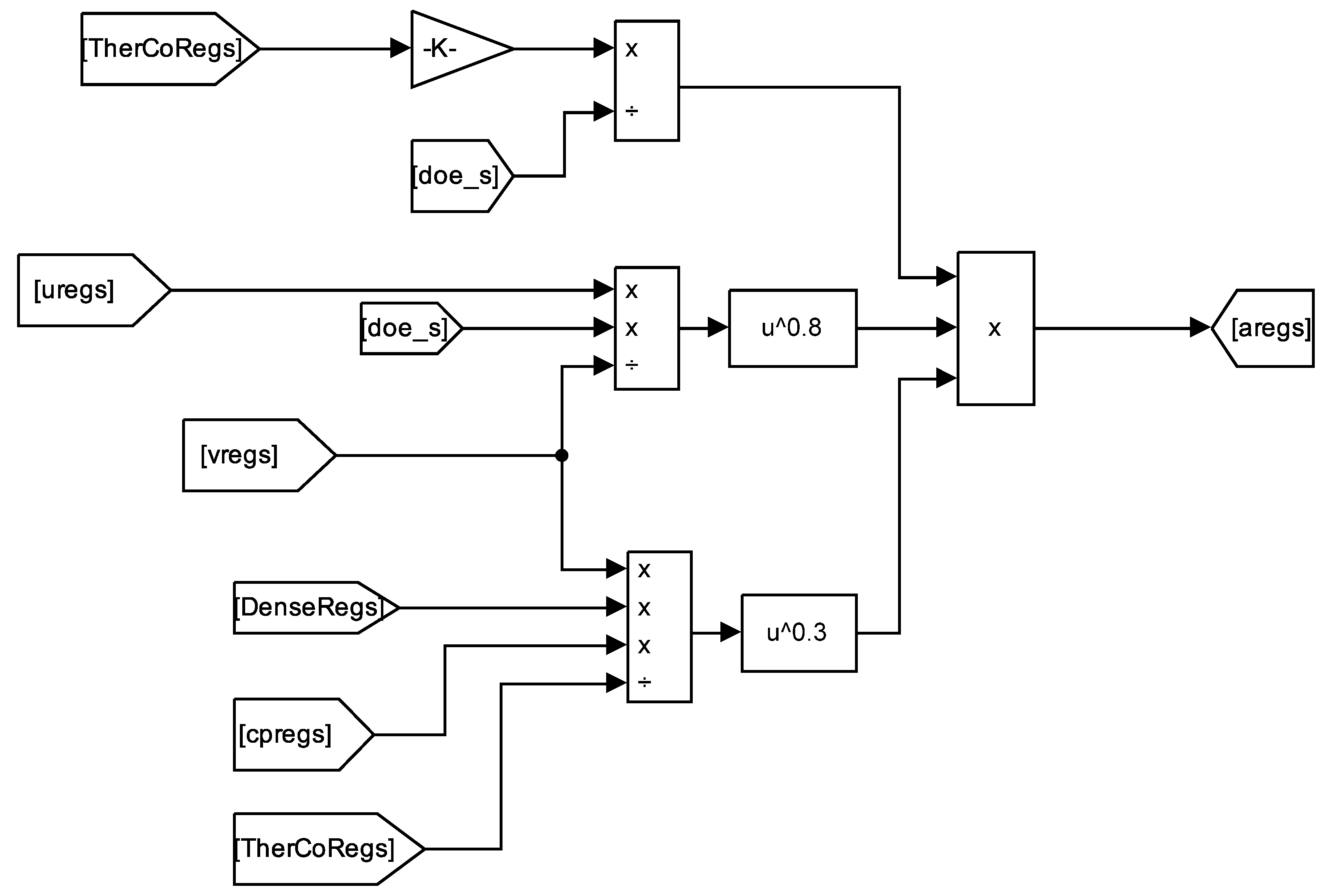 Processes 12 00379 g010
