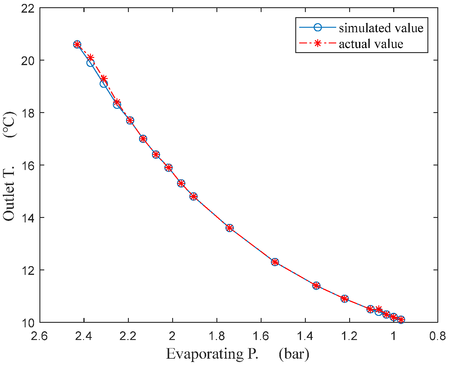 Processes 12 00379 g015