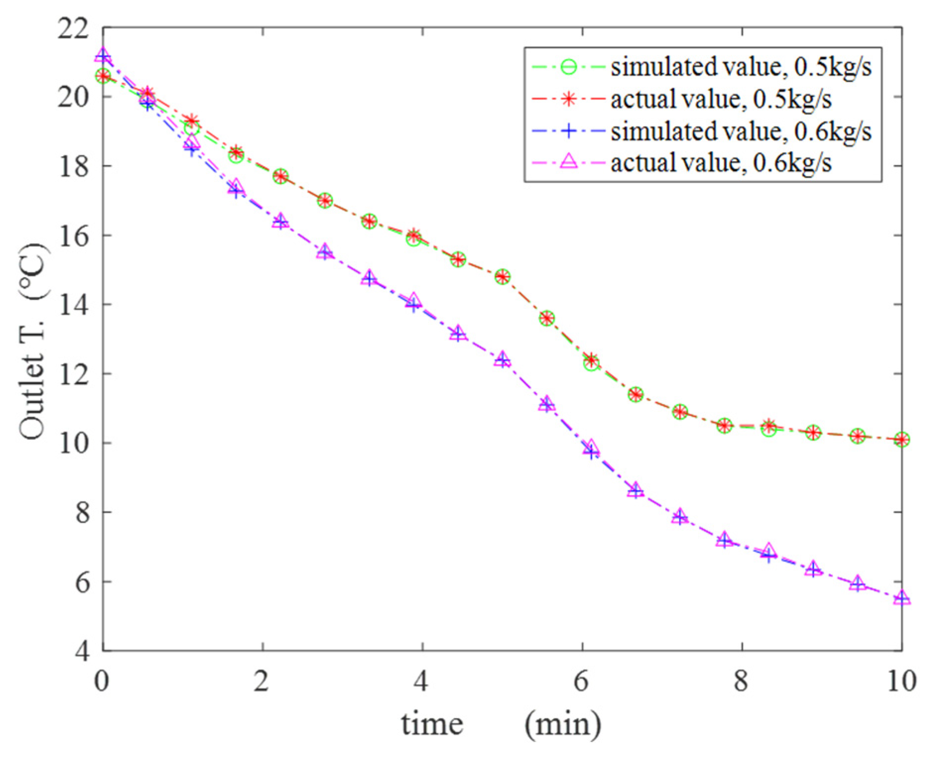 Processes 12 00379 g018