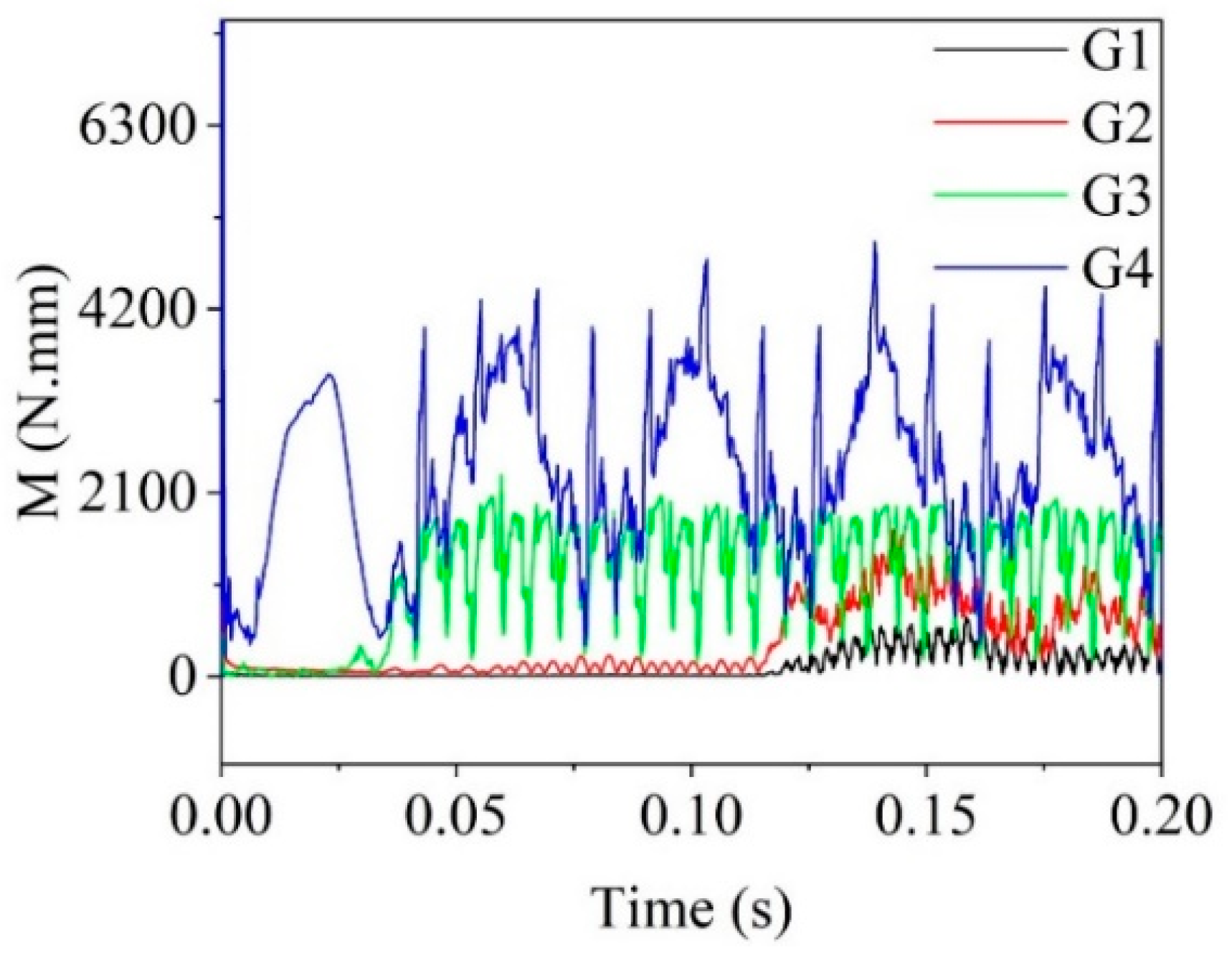 Processes 12 00381 g007 Processes 12 00381 g007
