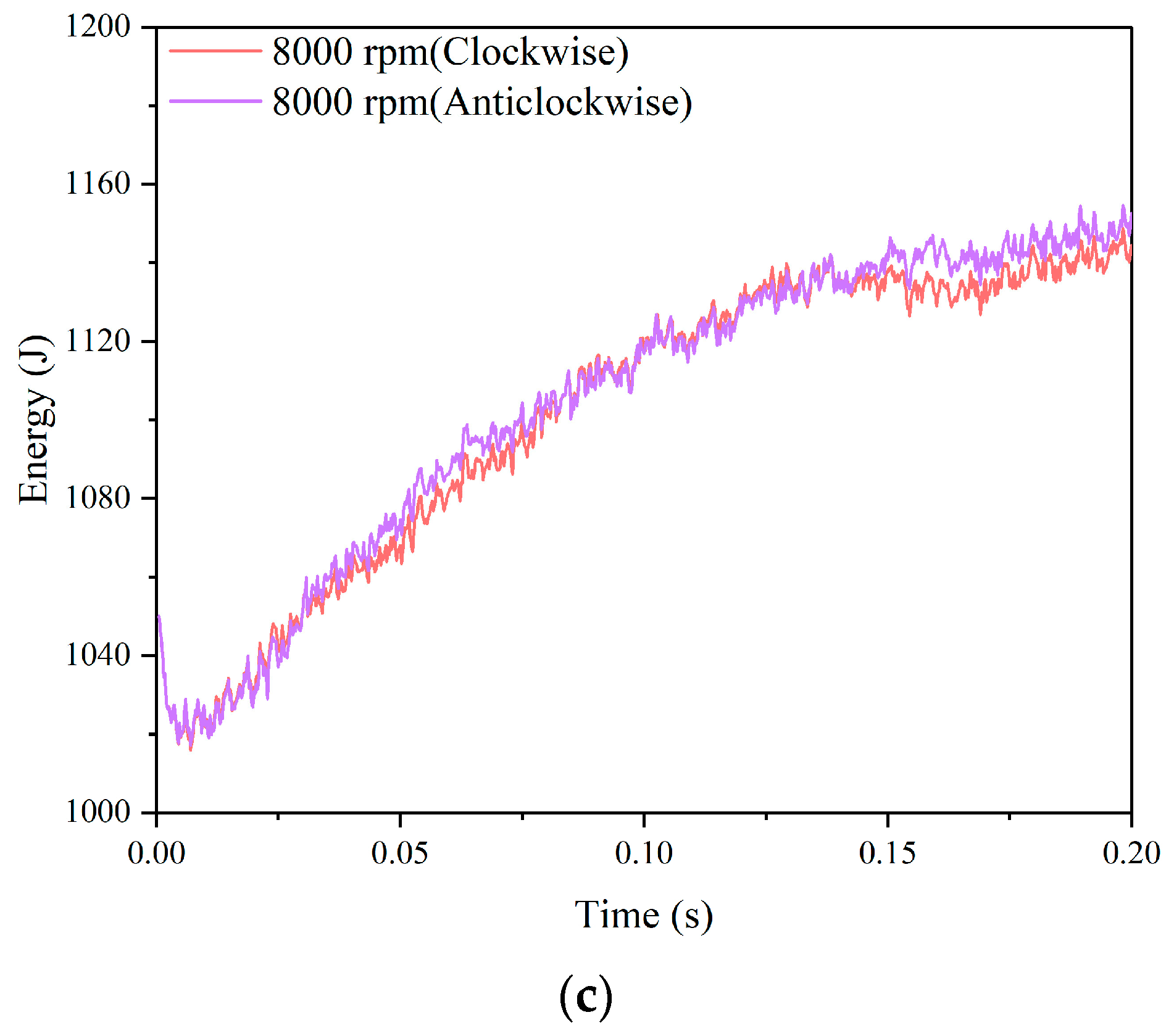 Processes 12 00381 g008b Processes 12 00381 g008b
