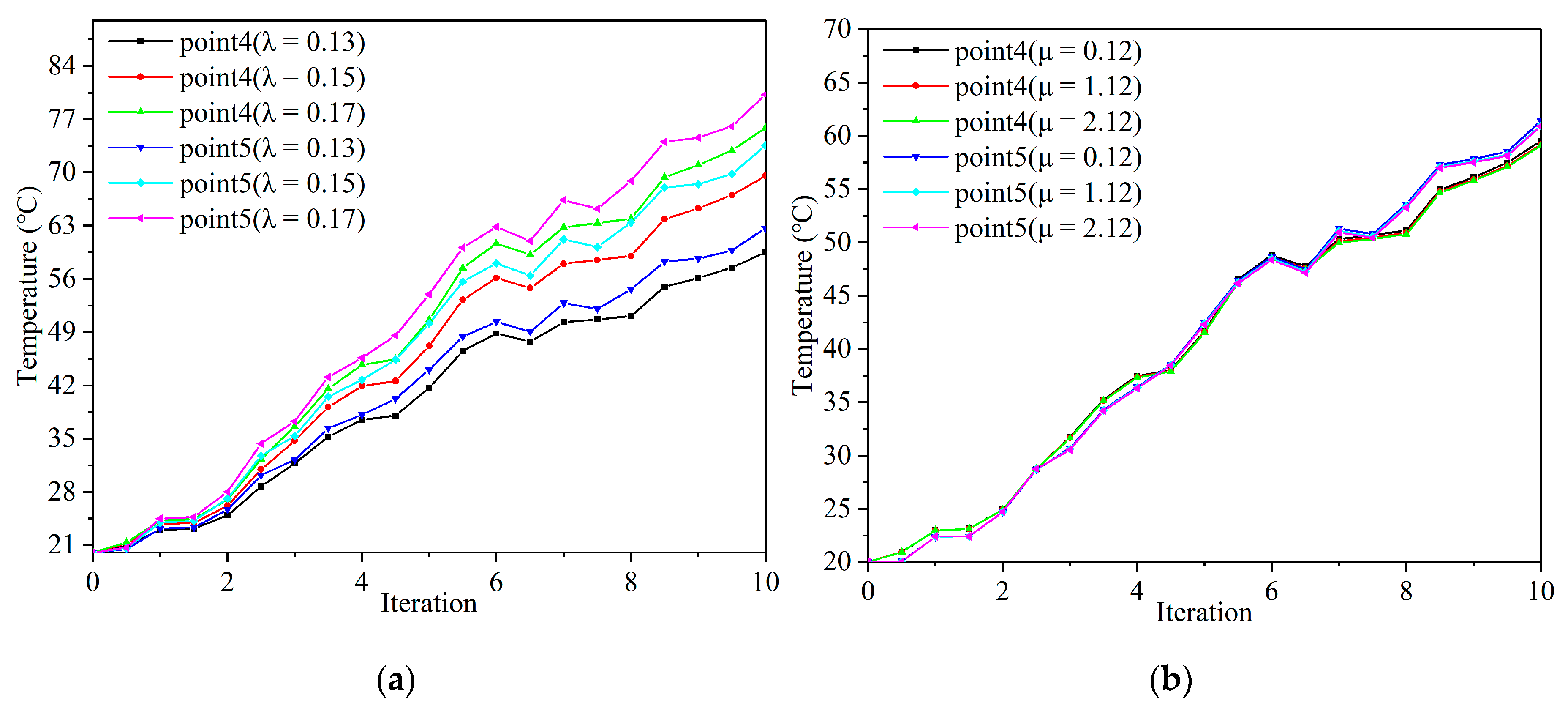 Processes 12 00381 g011 Processes 12 00381 g011