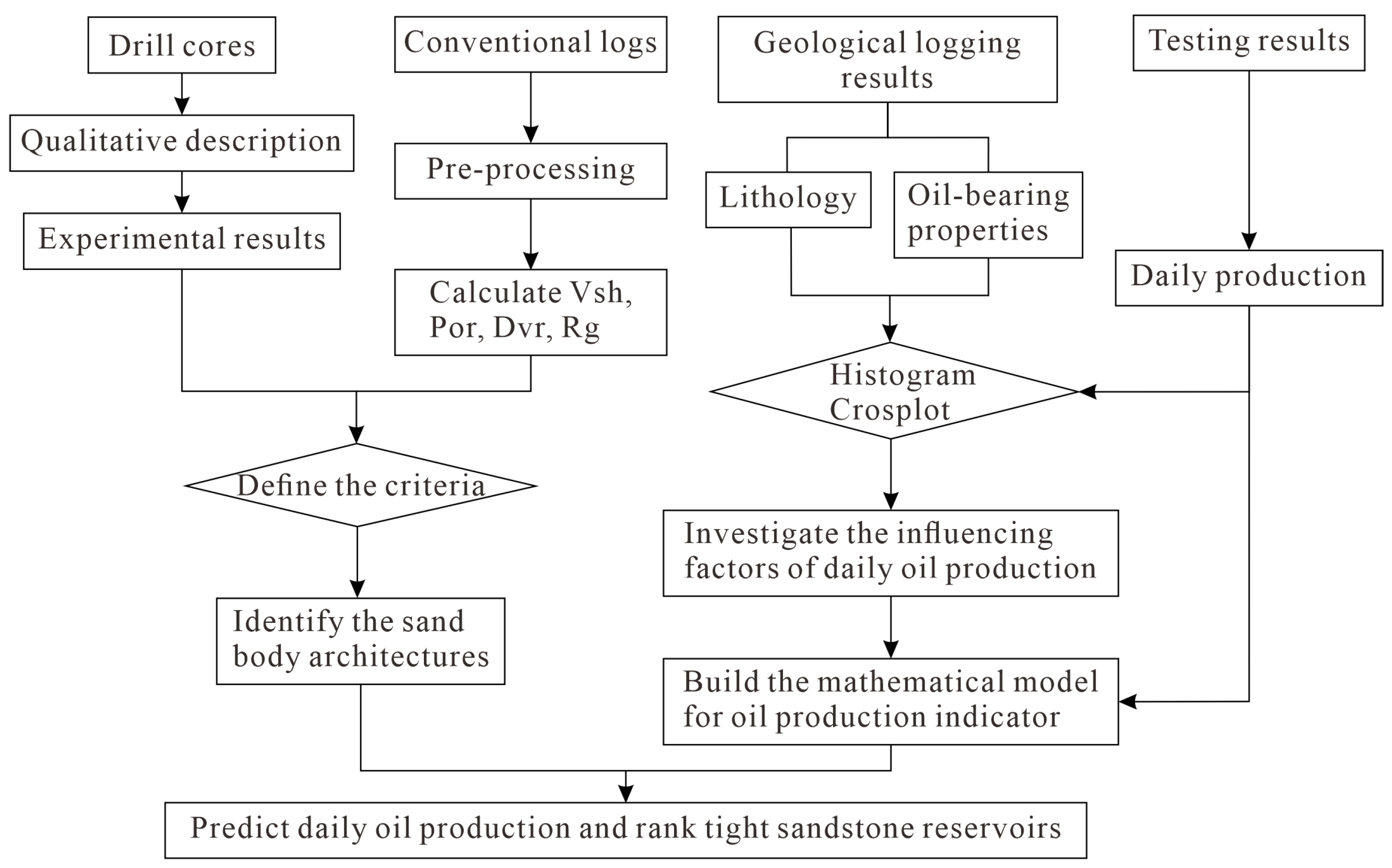 Processes 12 00382 g002