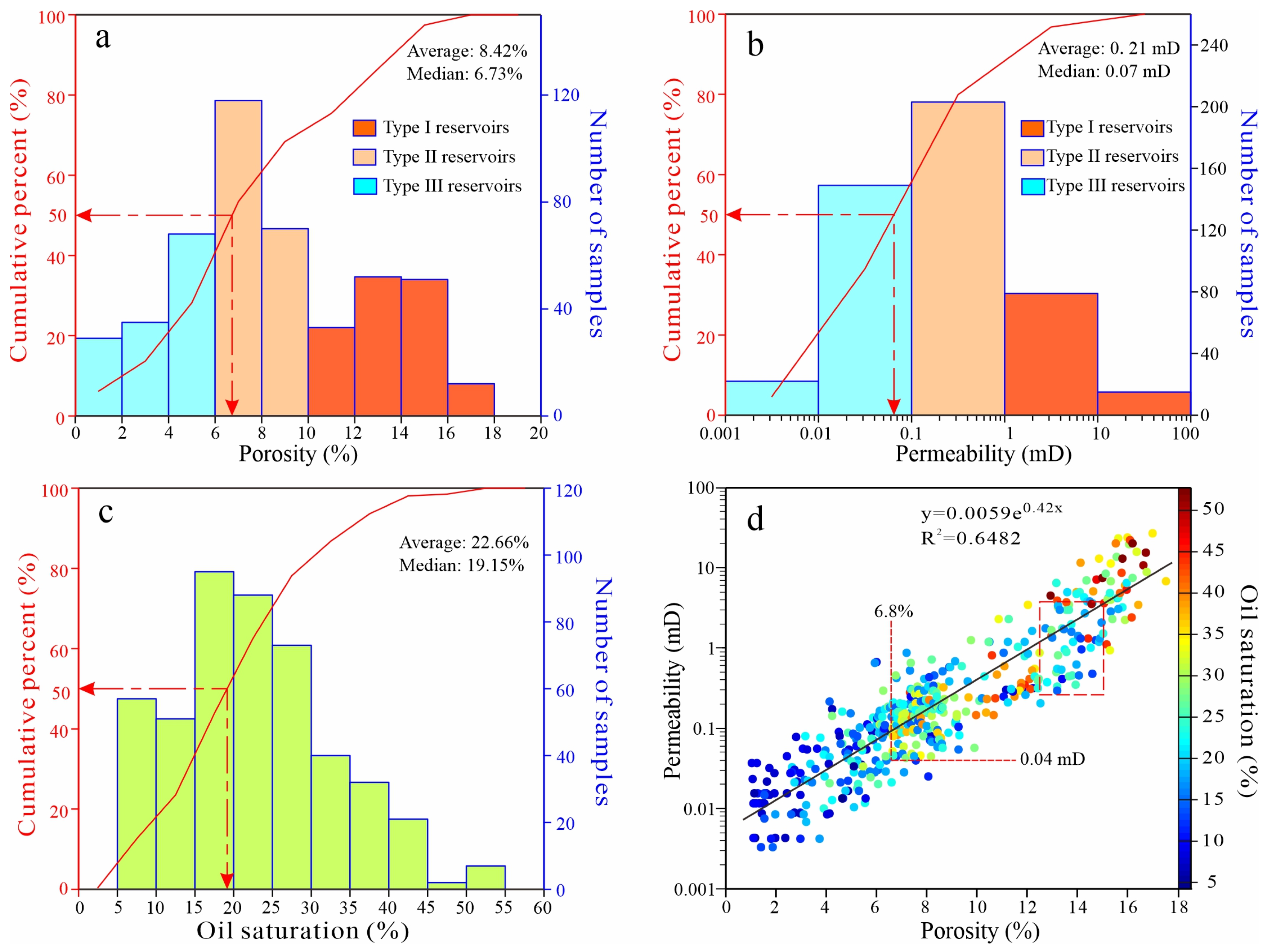 Processes 12 00382 g006