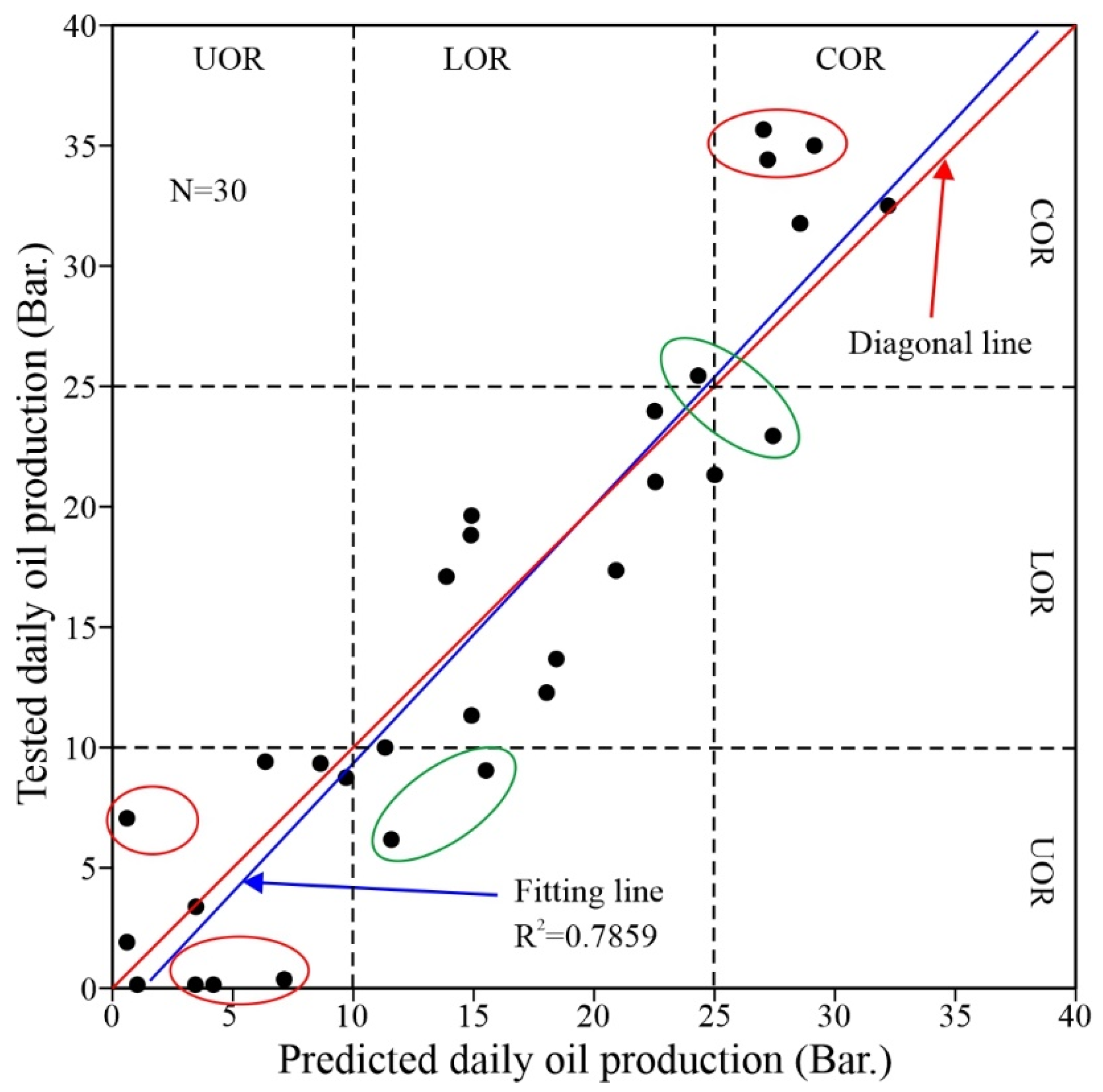 Processes 12 00382 g017