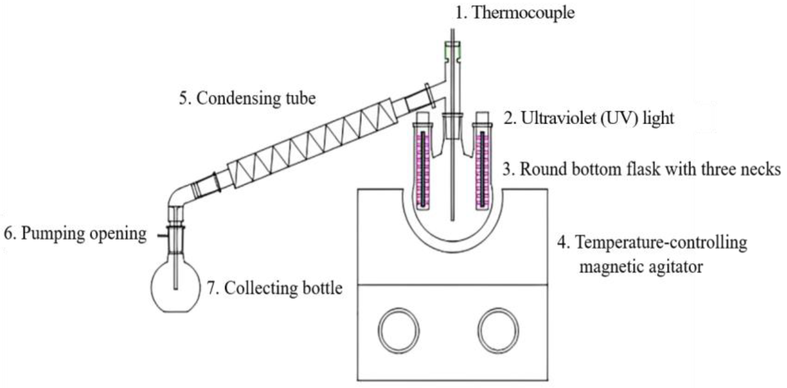 Processes 12 00383 g001
