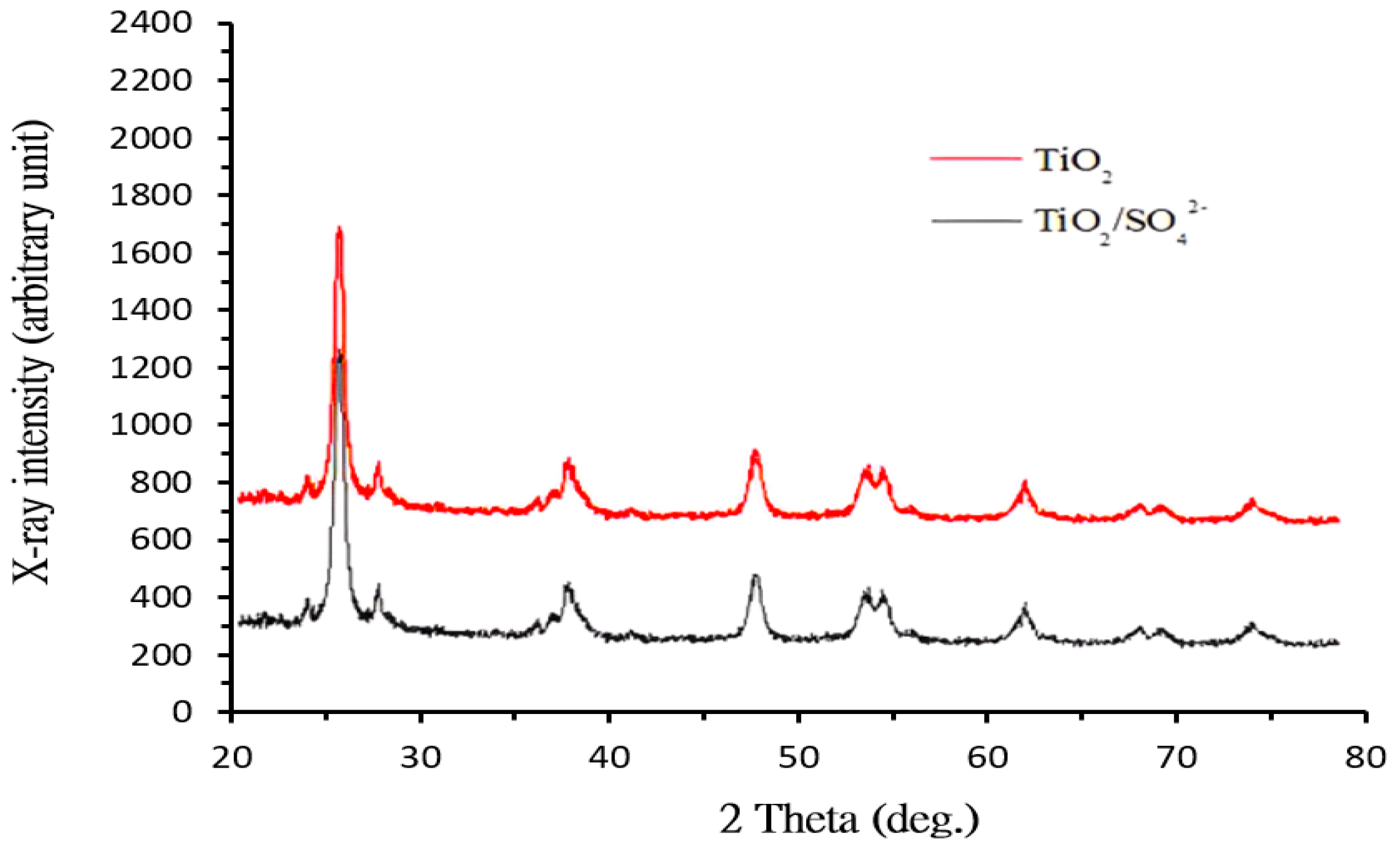 Processes 12 00383 g002