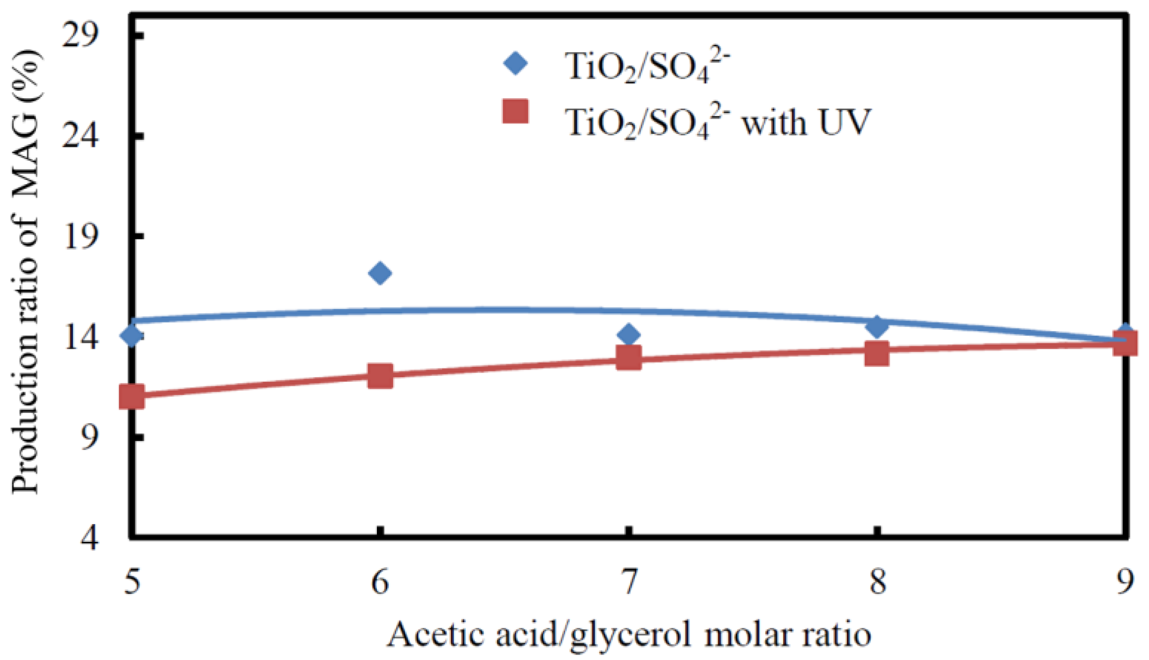 Processes 12 00383 g008