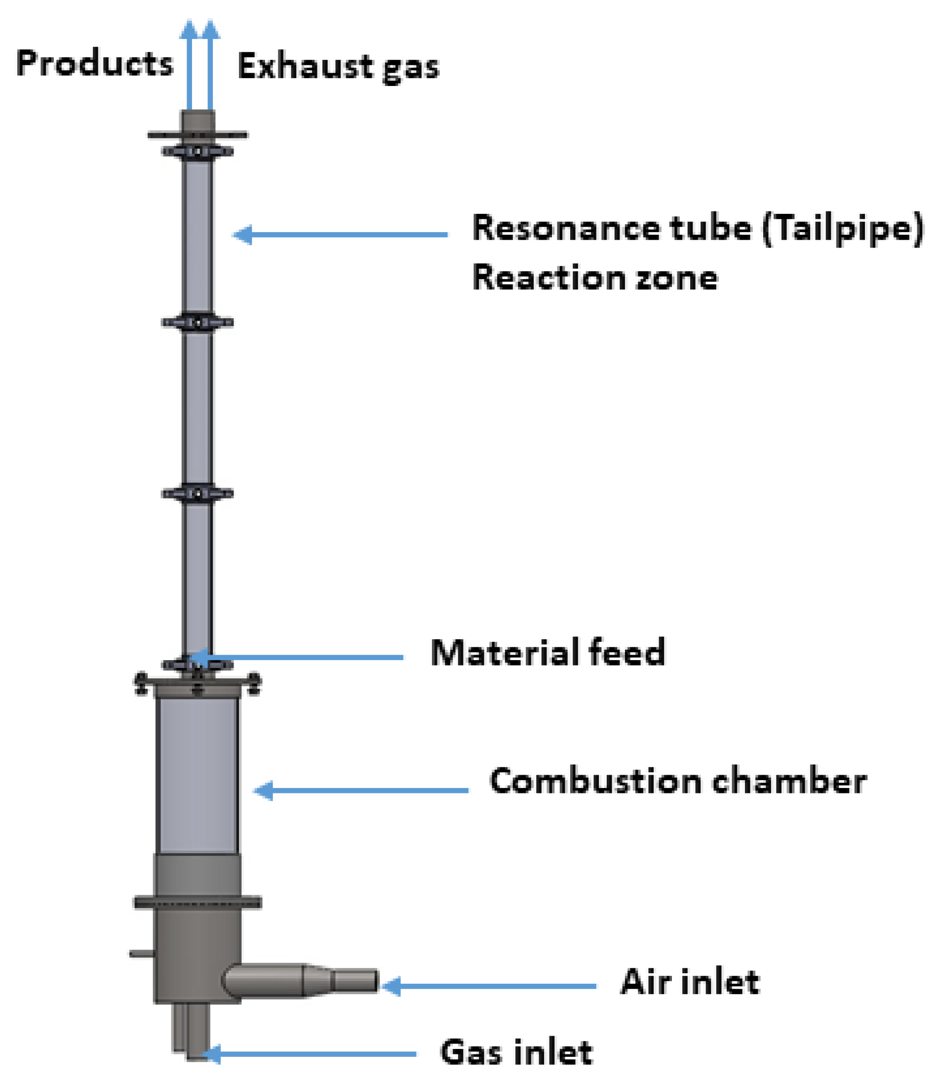 Processes 12 00385 g001