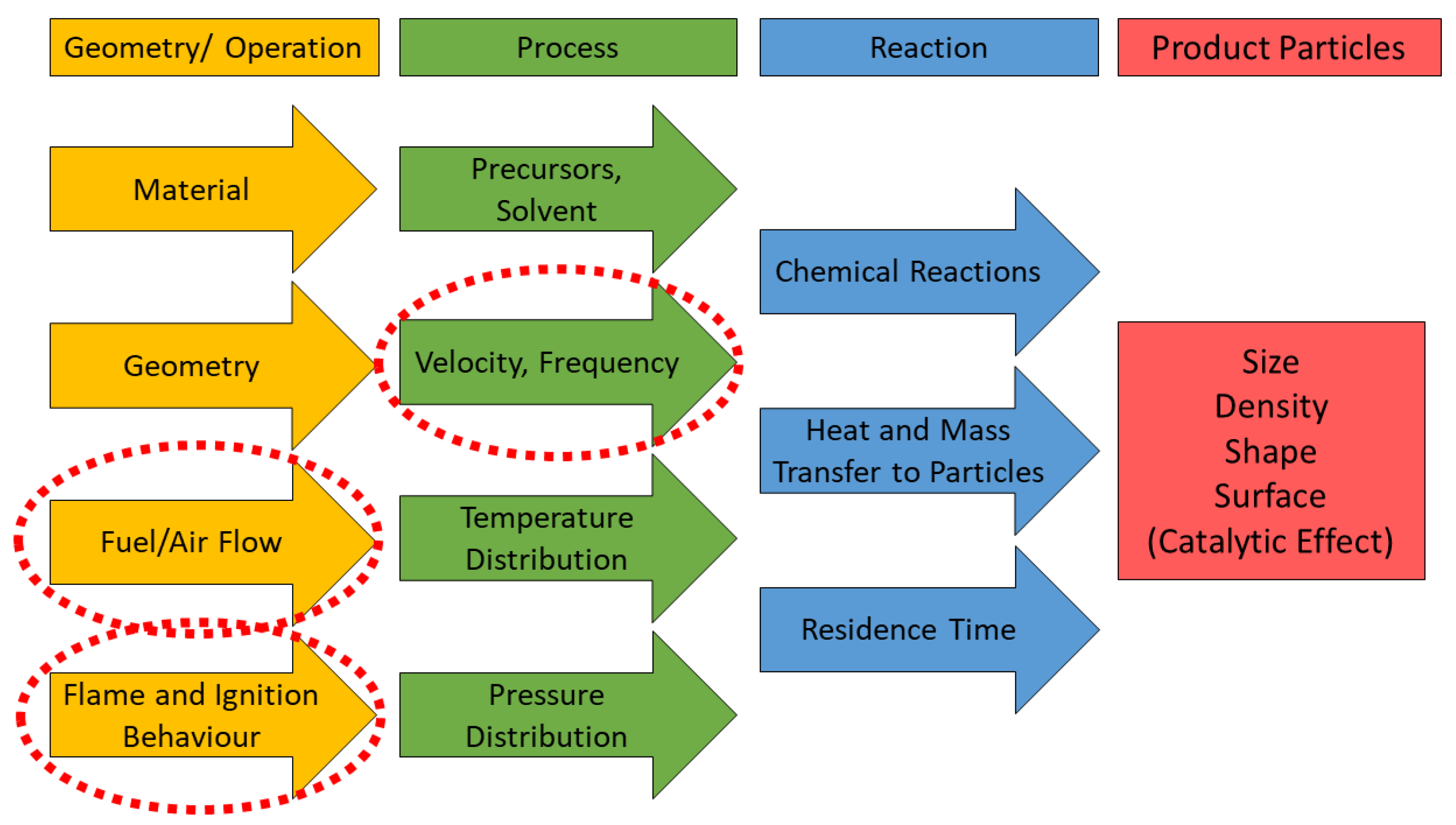 Processes 12 00385 g002