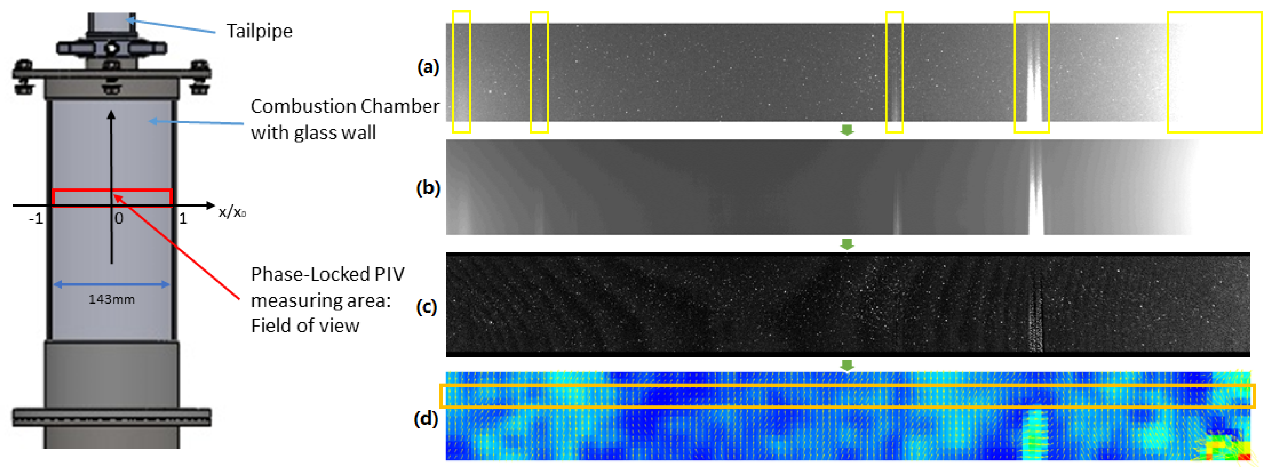 Processes 12 00385 g007