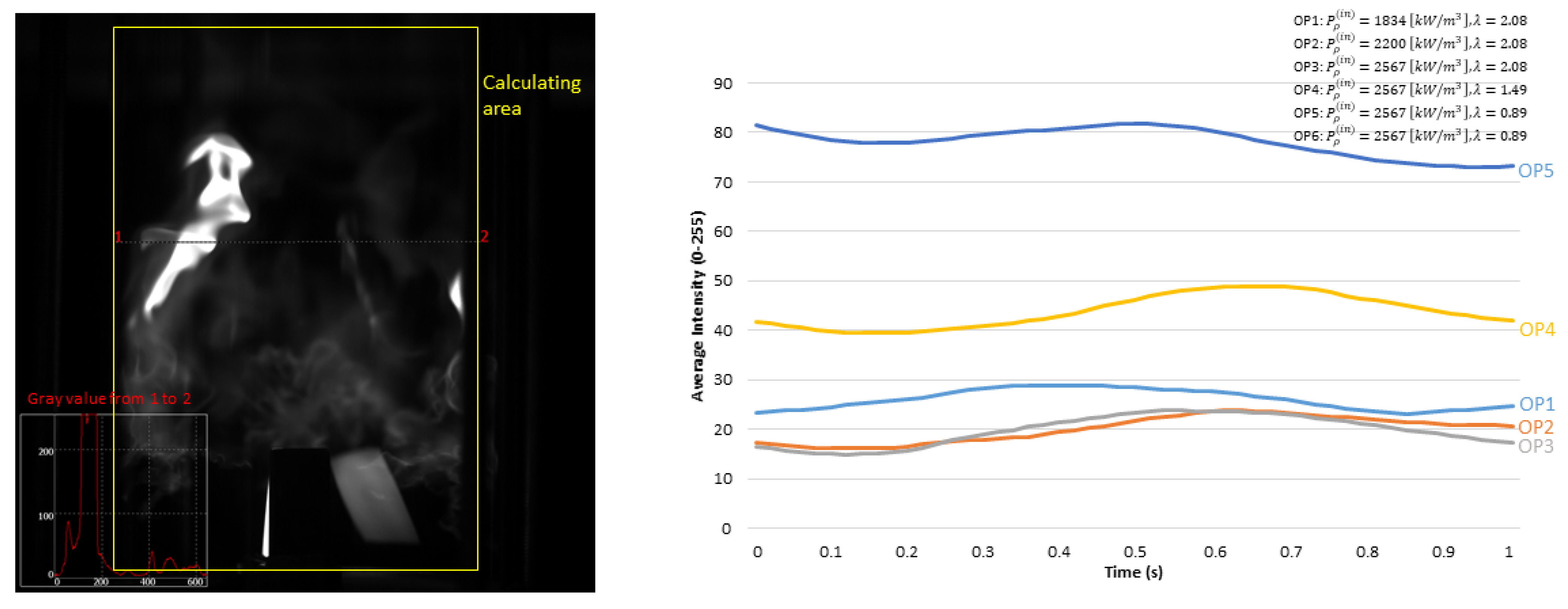 Processes 12 00385 g015