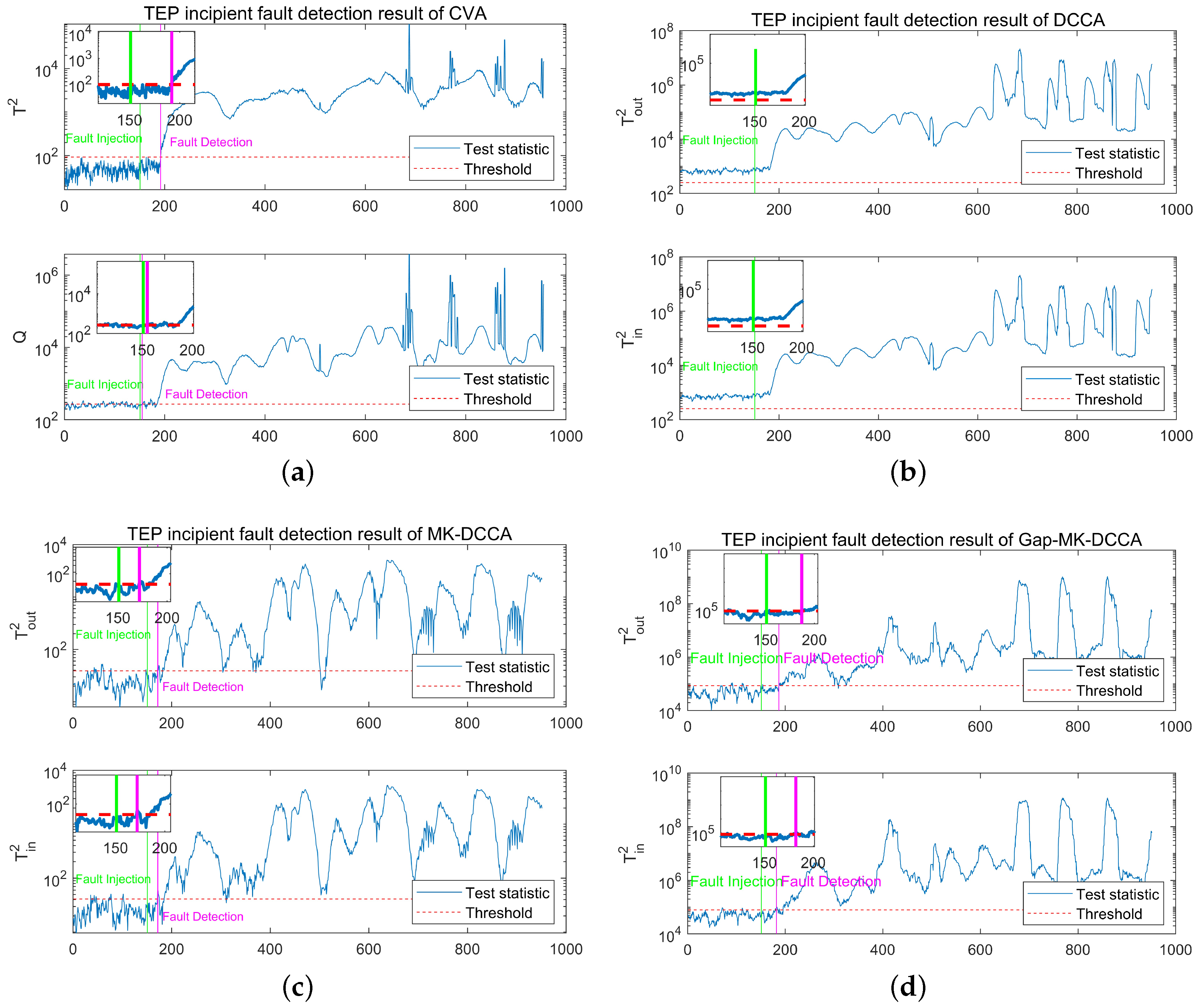 Processes 12 00388 g003