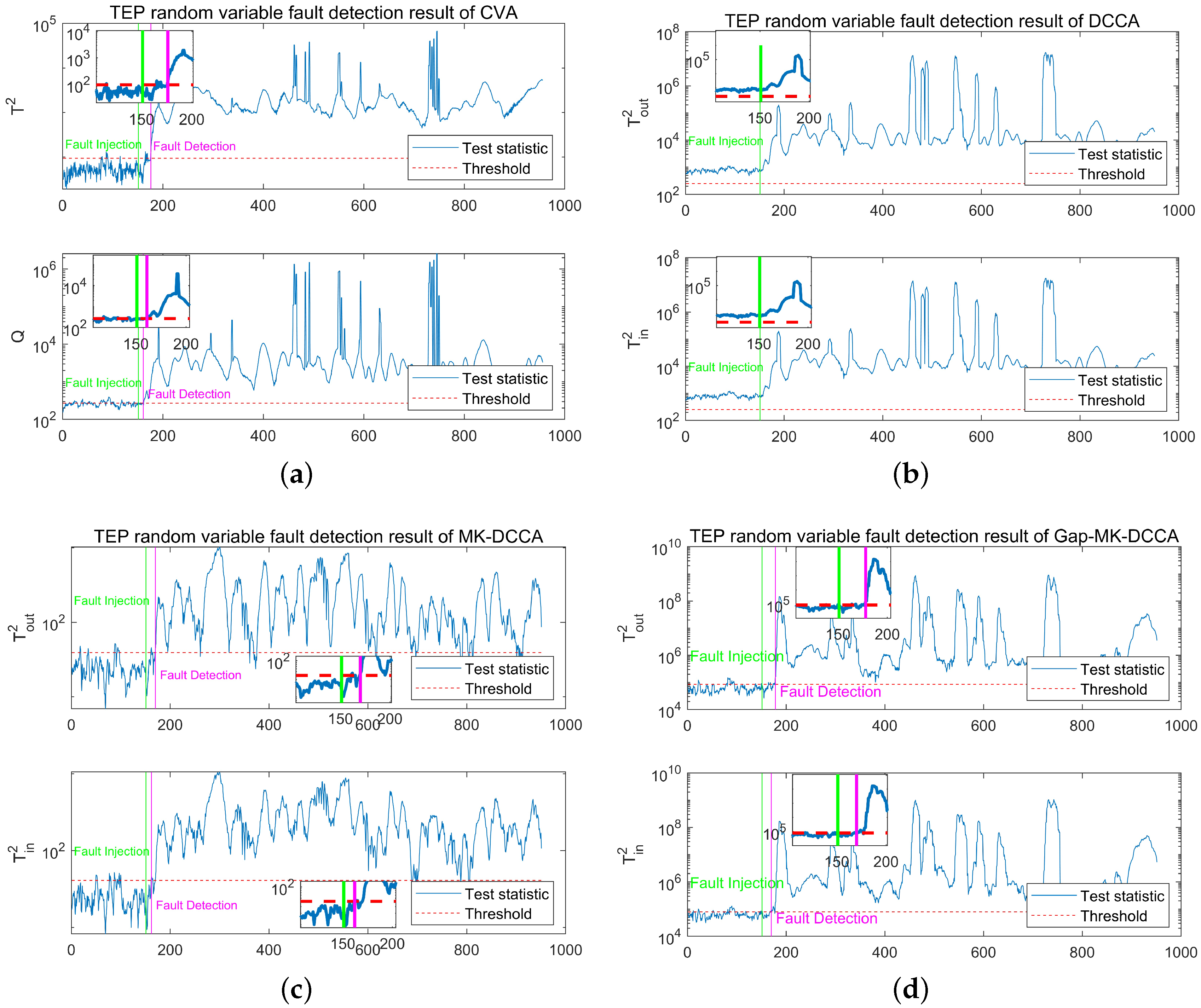 Processes 12 00388 g004