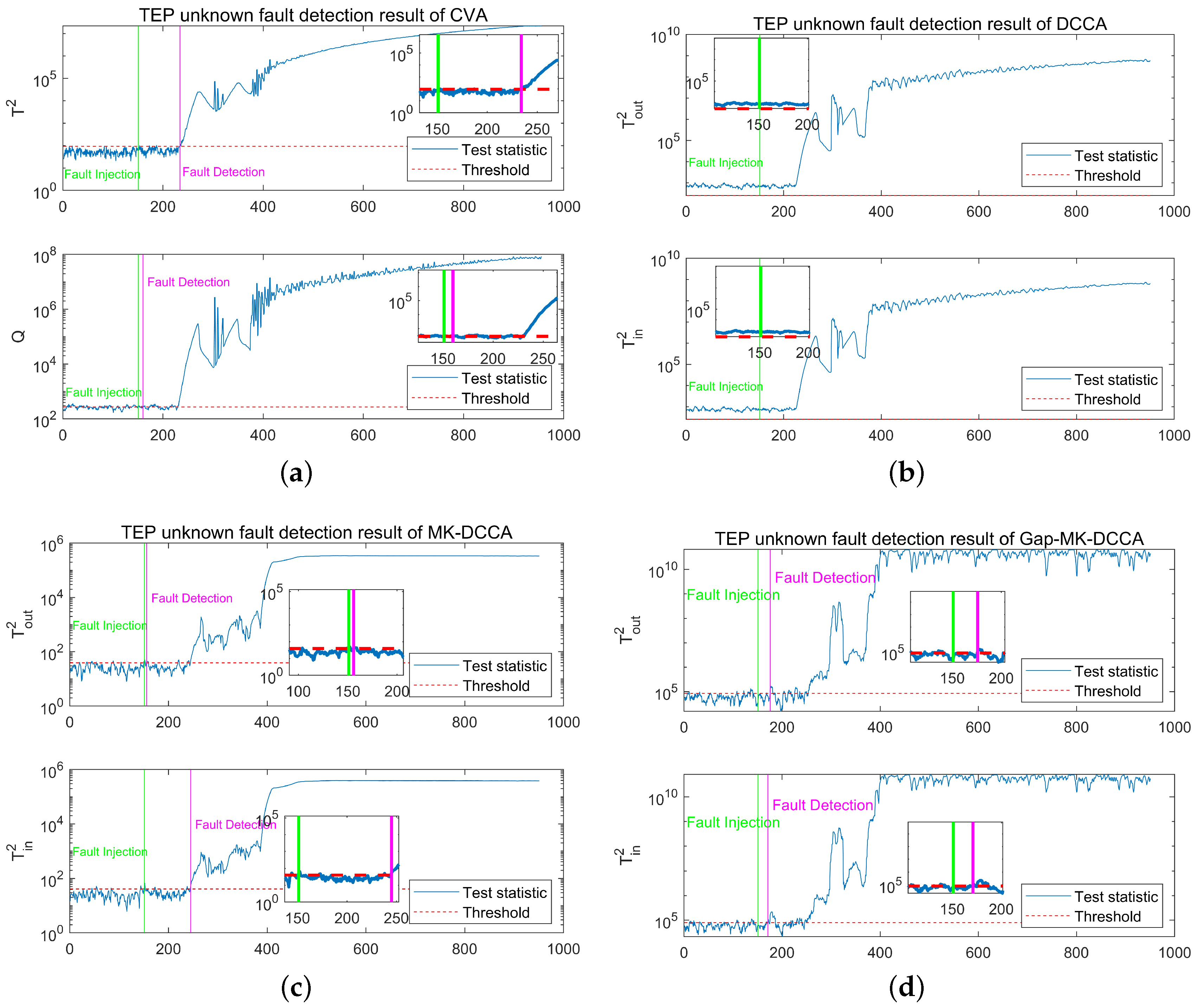 Processes 12 00388 g005