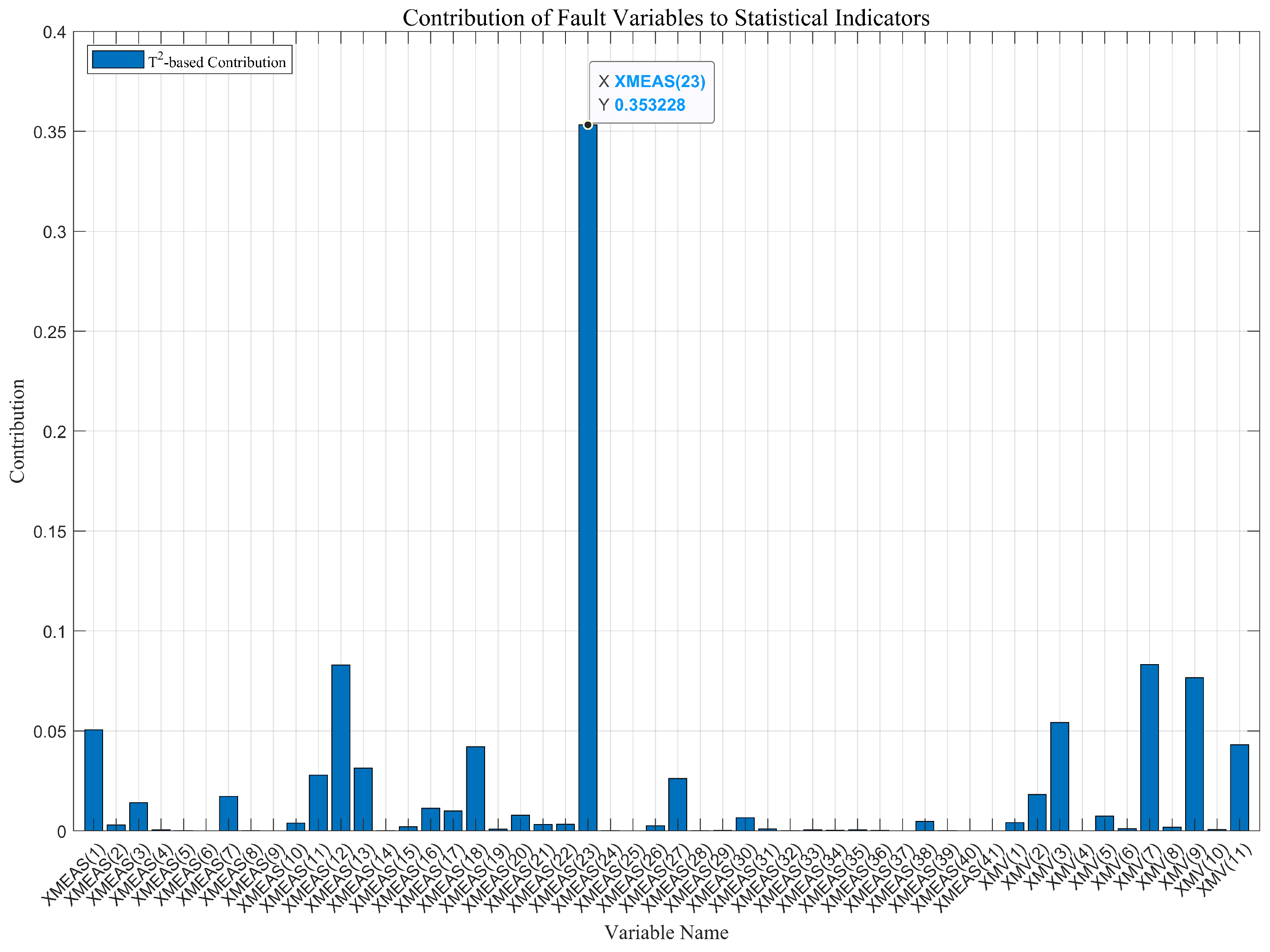 Processes 12 00388 g007