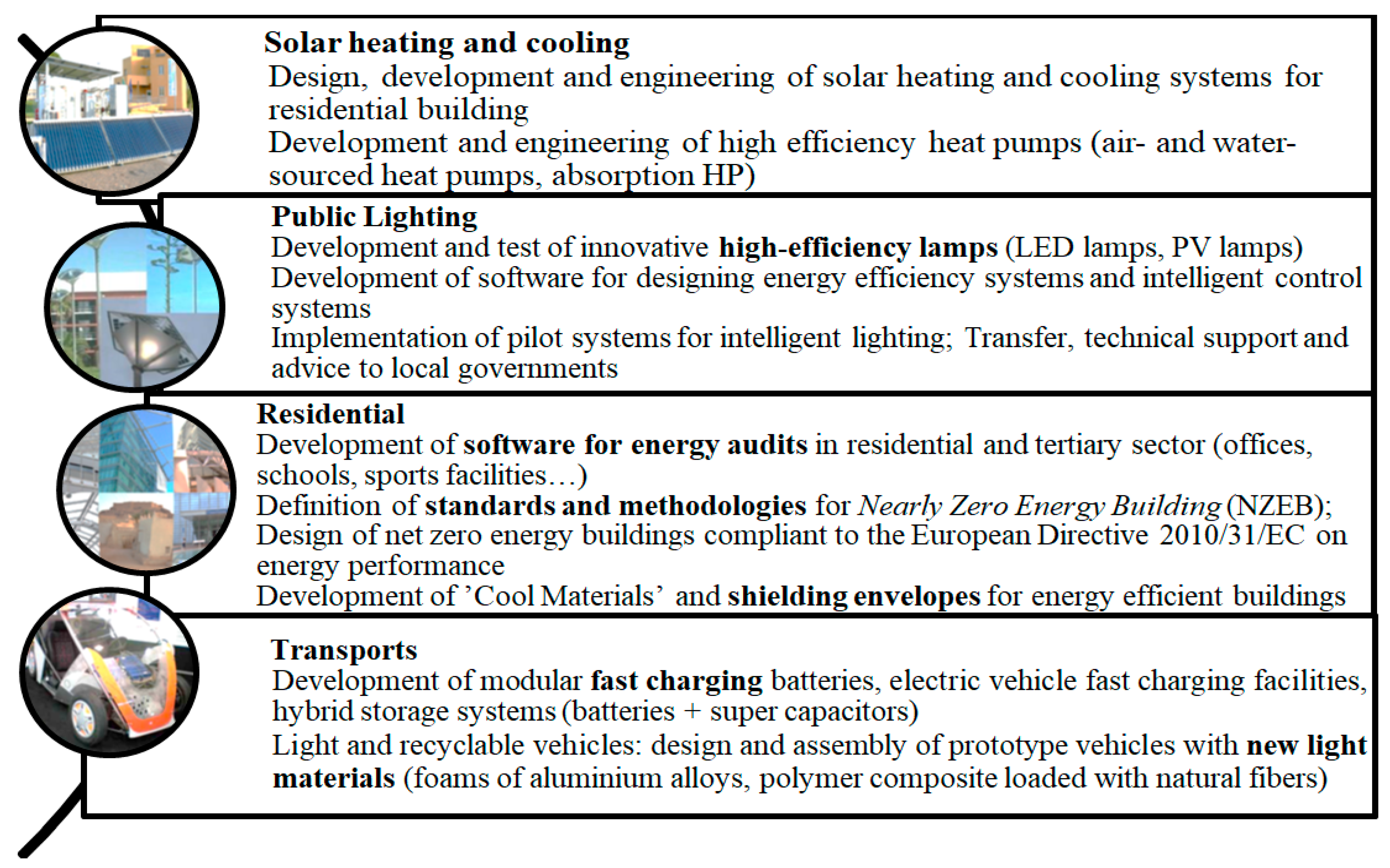 Processes 12 00389 g002