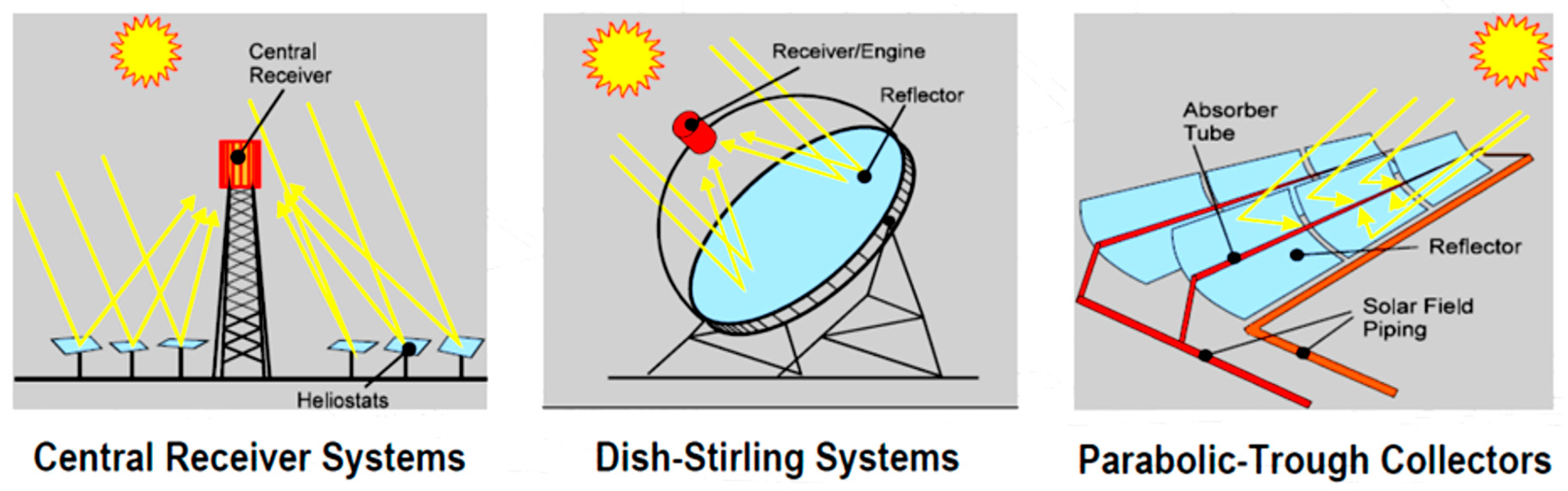 Processes 12 00389 g003
