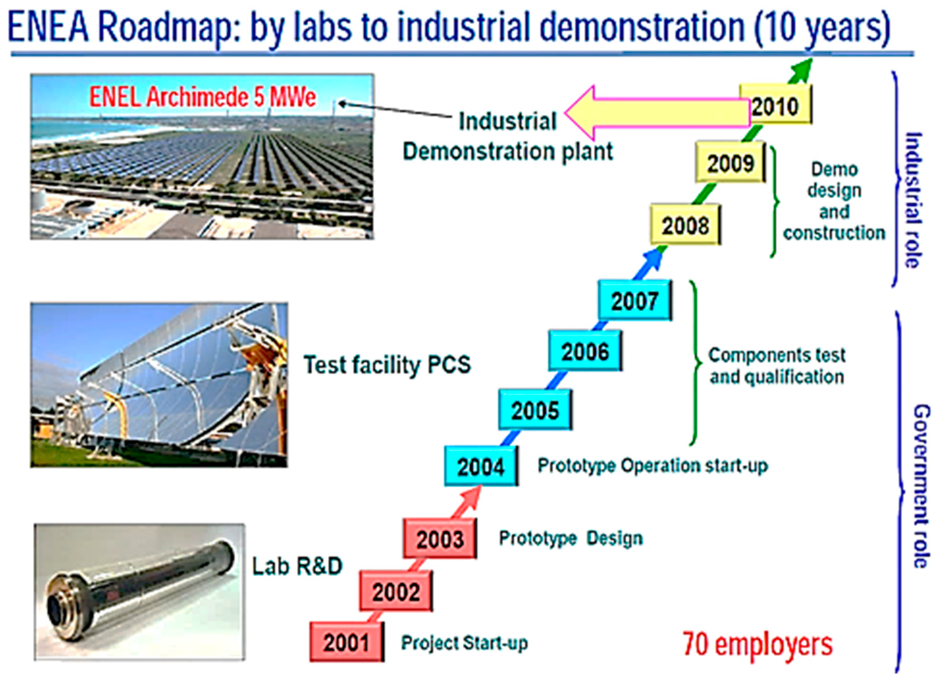 Processes 12 00389 g004