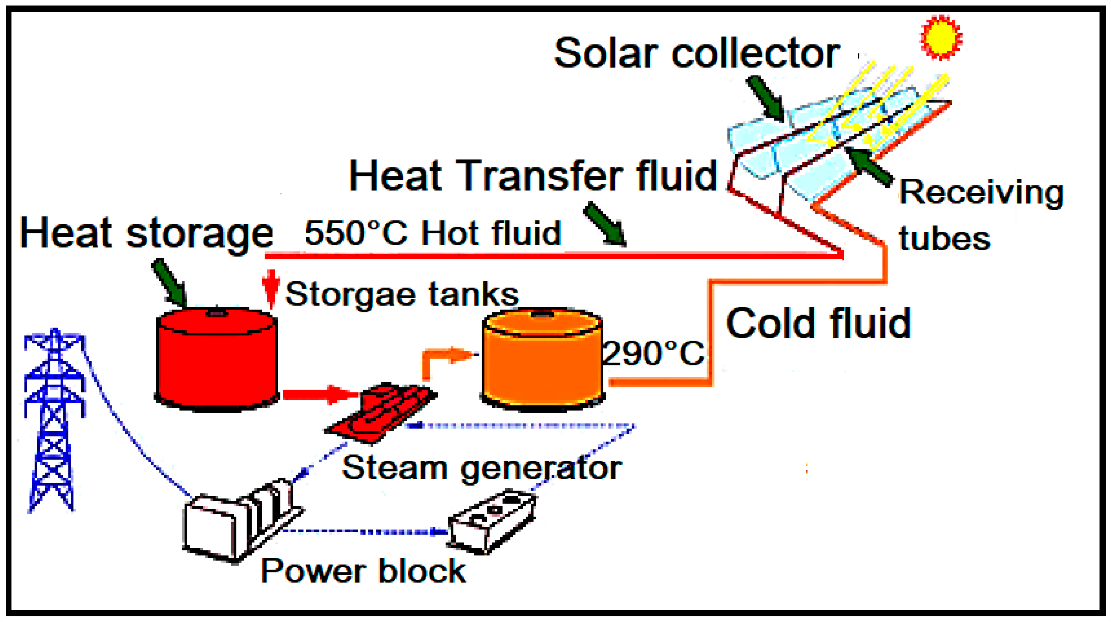 Processes 12 00389 g005