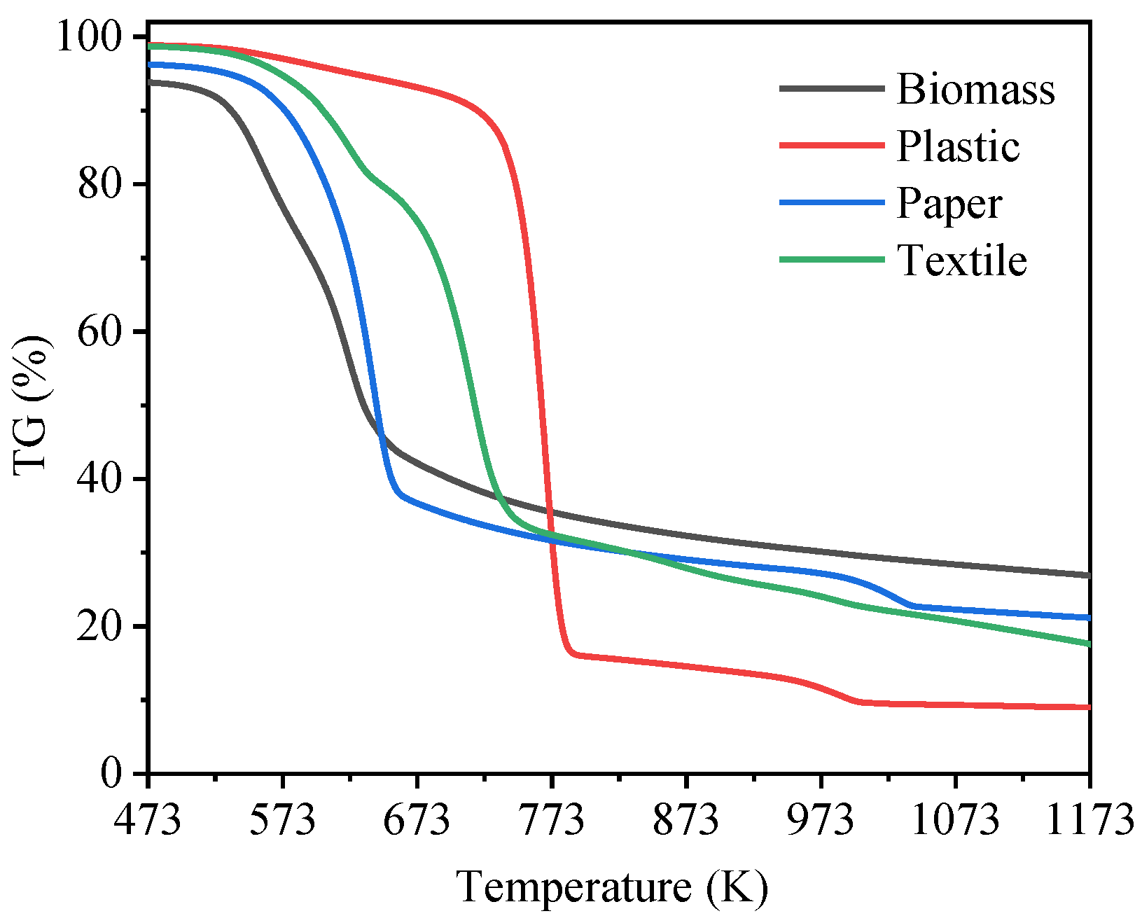 Processes 12 00390 g001