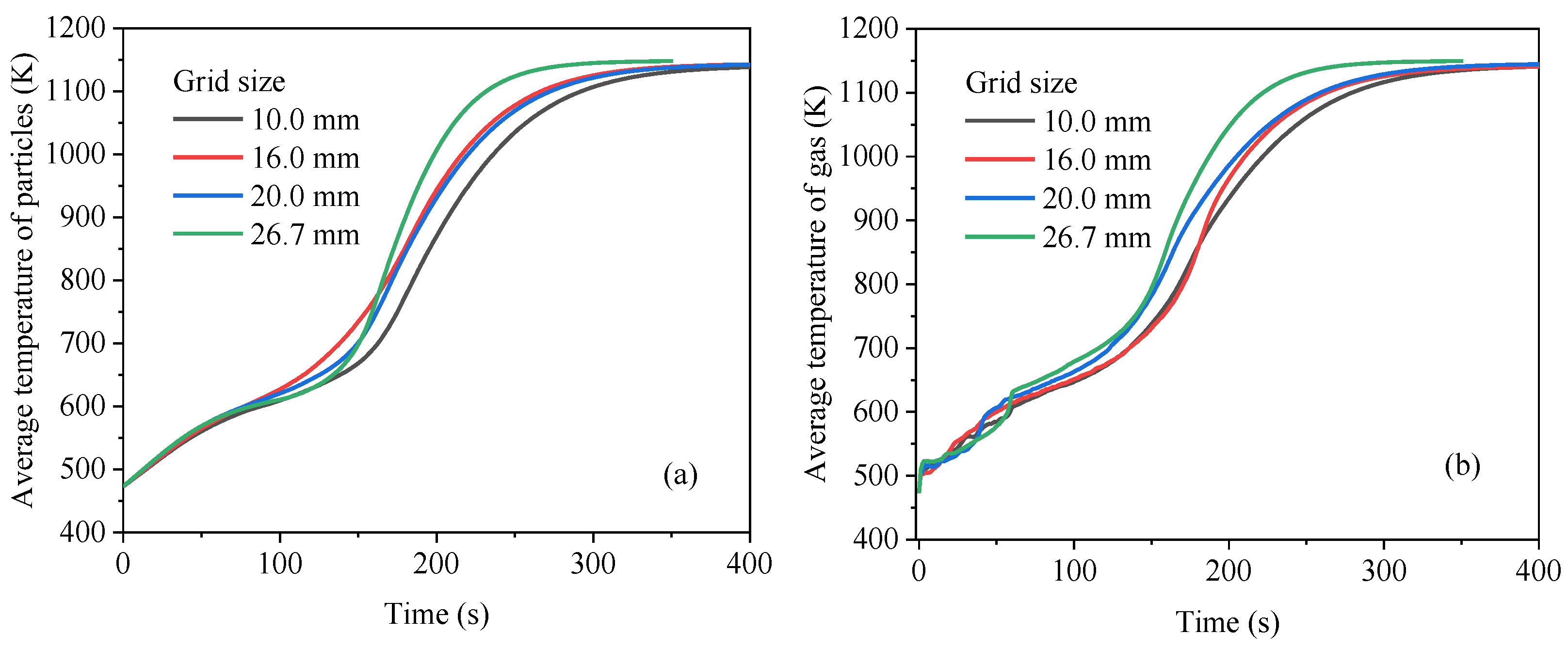 Processes 12 00390 g004