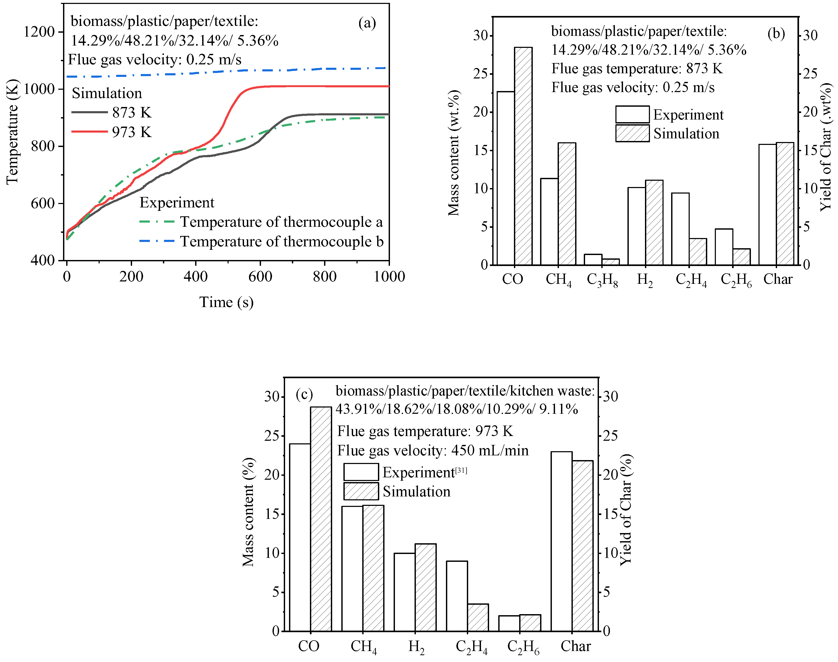 Processes 12 00390 g005
