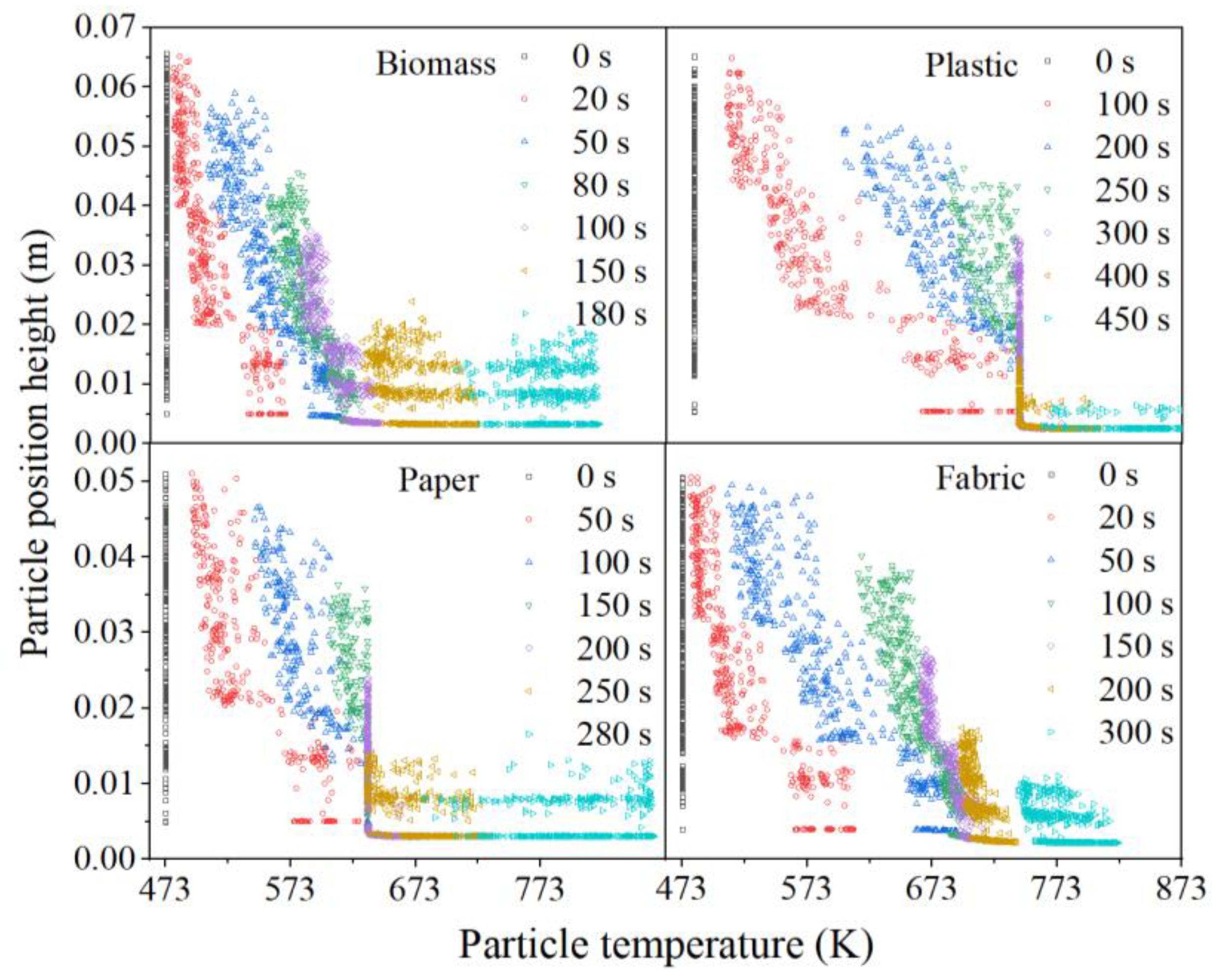 Processes 12 00390 g007