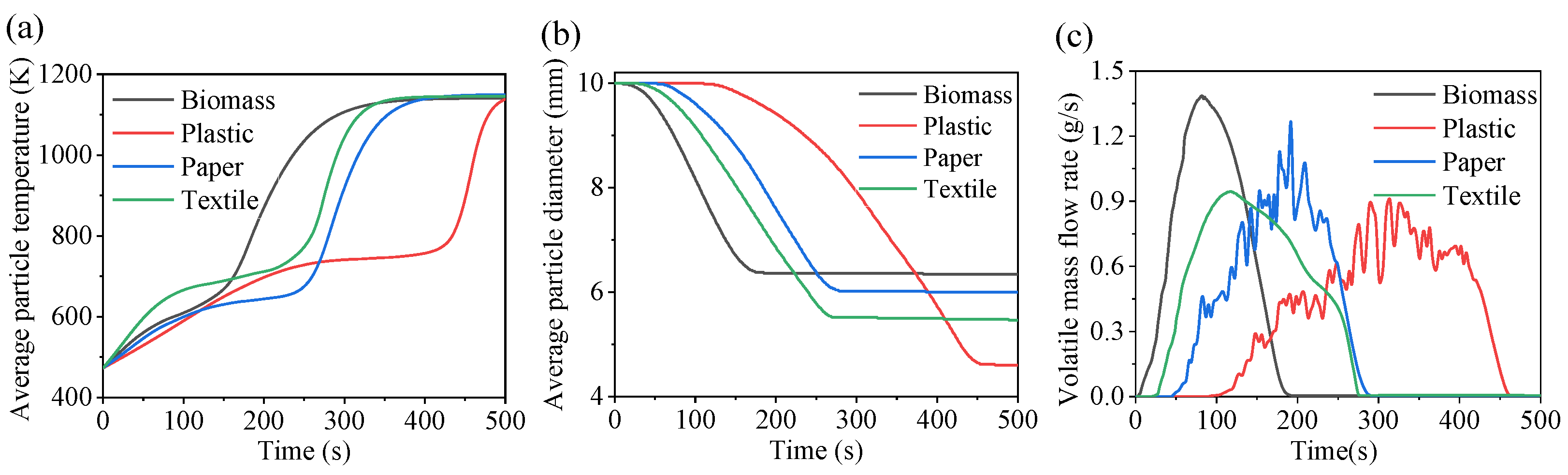 Processes 12 00390 g008