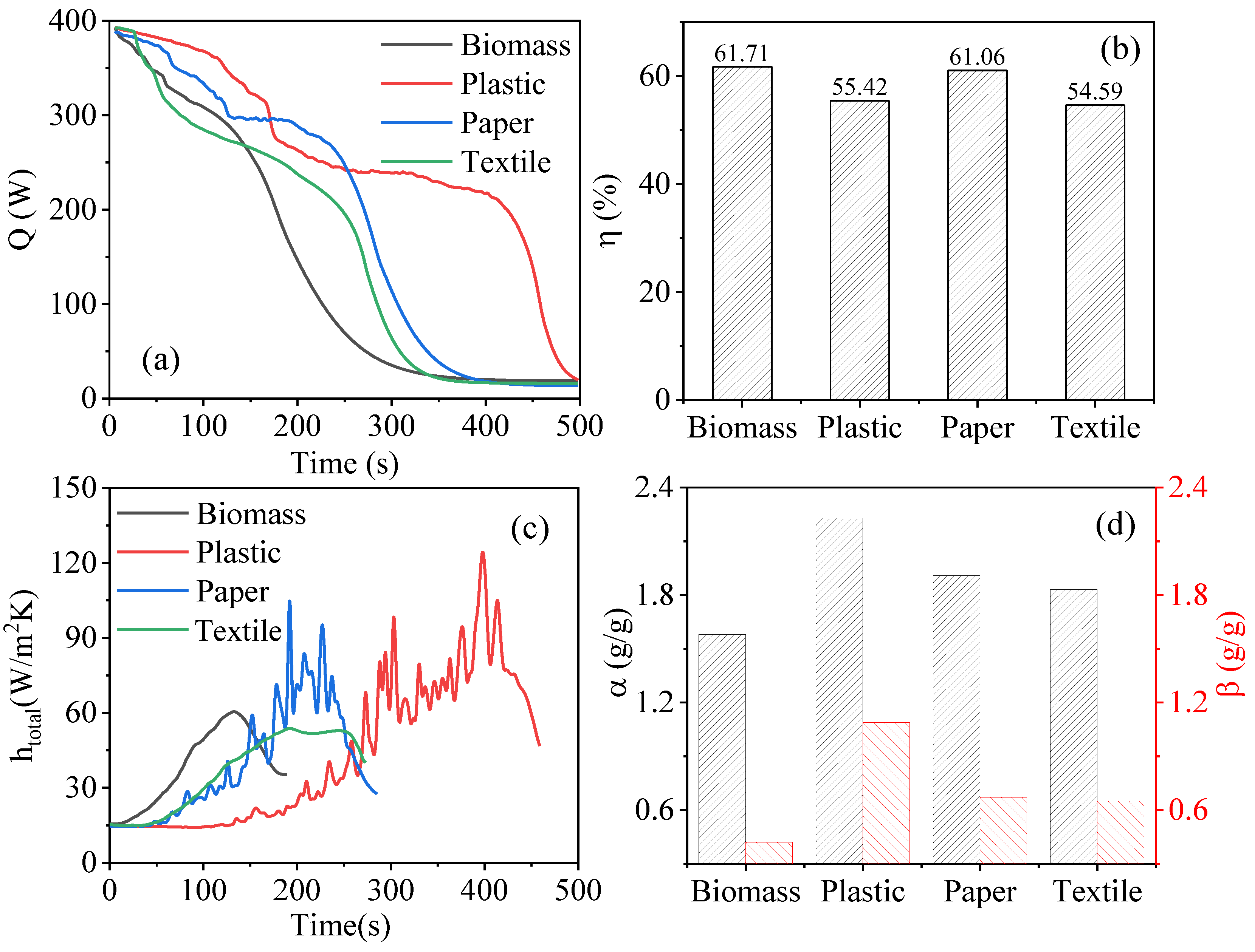 Processes 12 00390 g009
