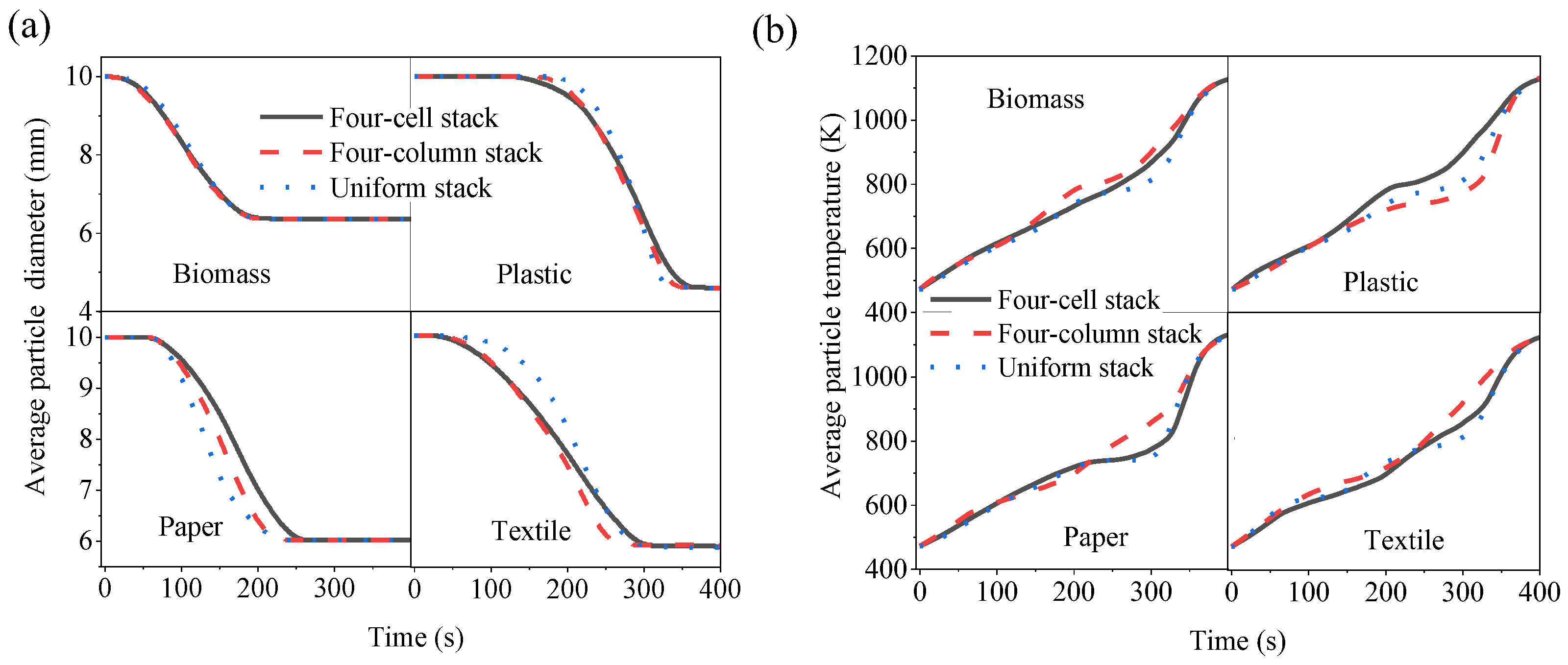 Processes 12 00390 g011