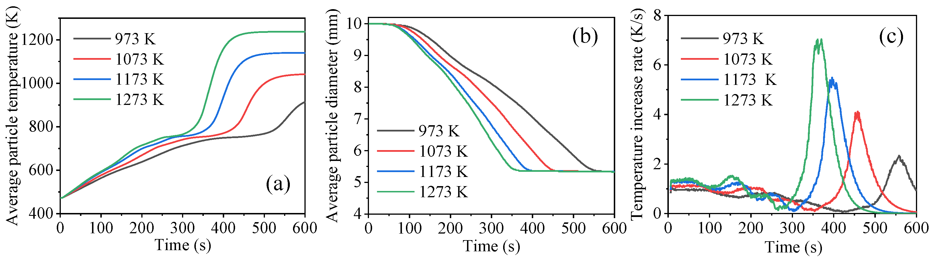 Processes 12 00390 g012