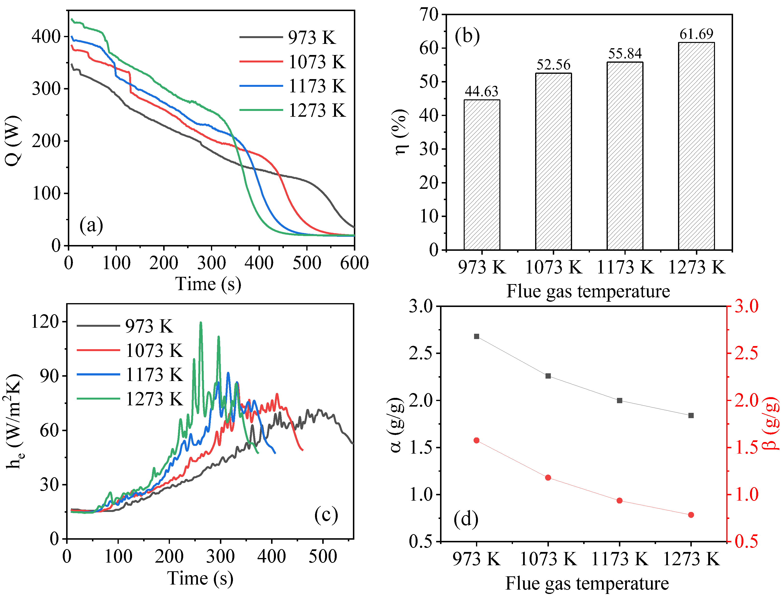 Processes 12 00390 g013