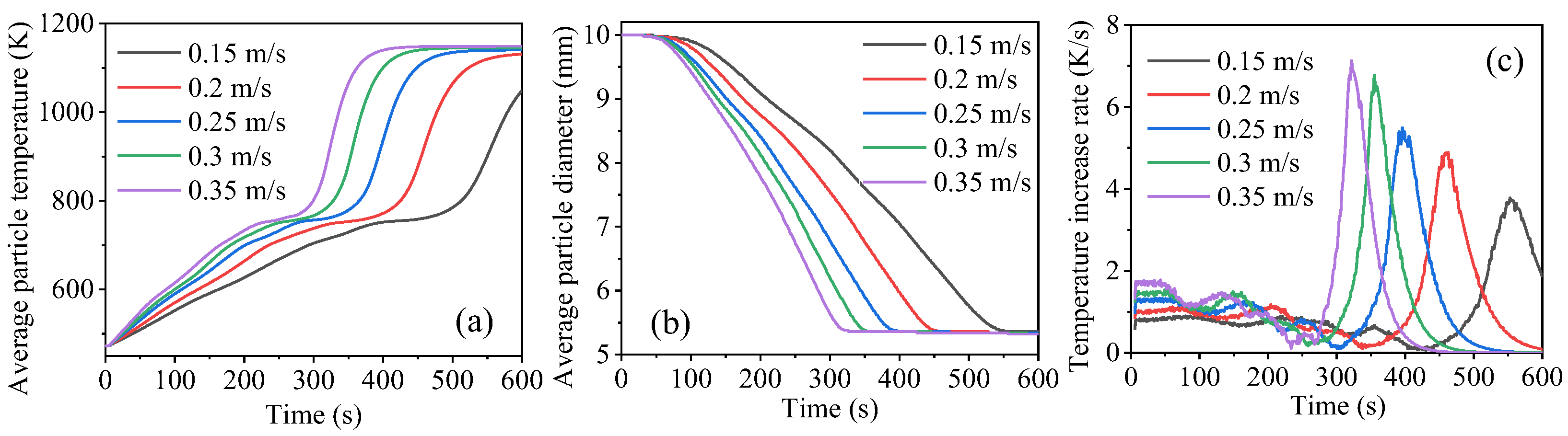 Processes 12 00390 g014