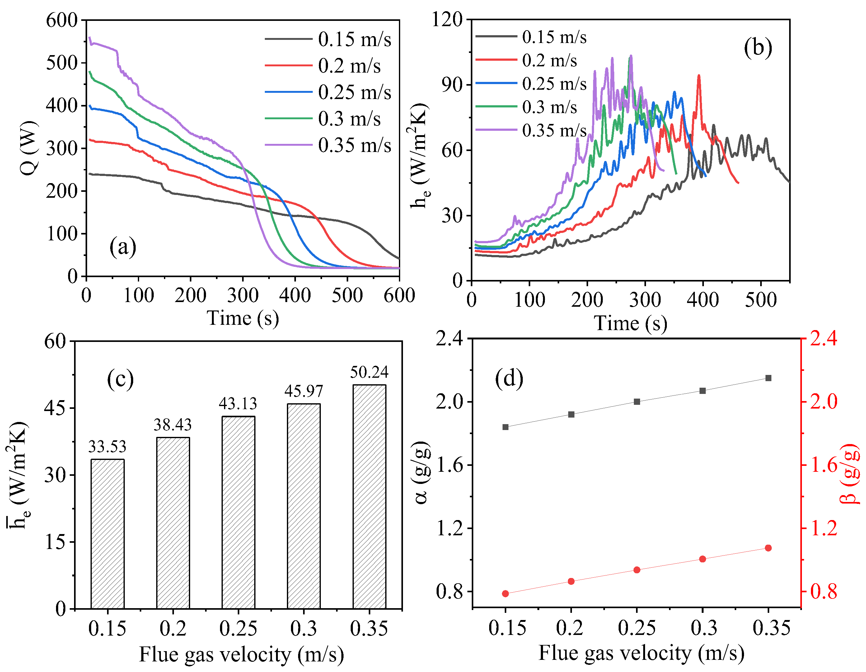 Processes 12 00390 g015